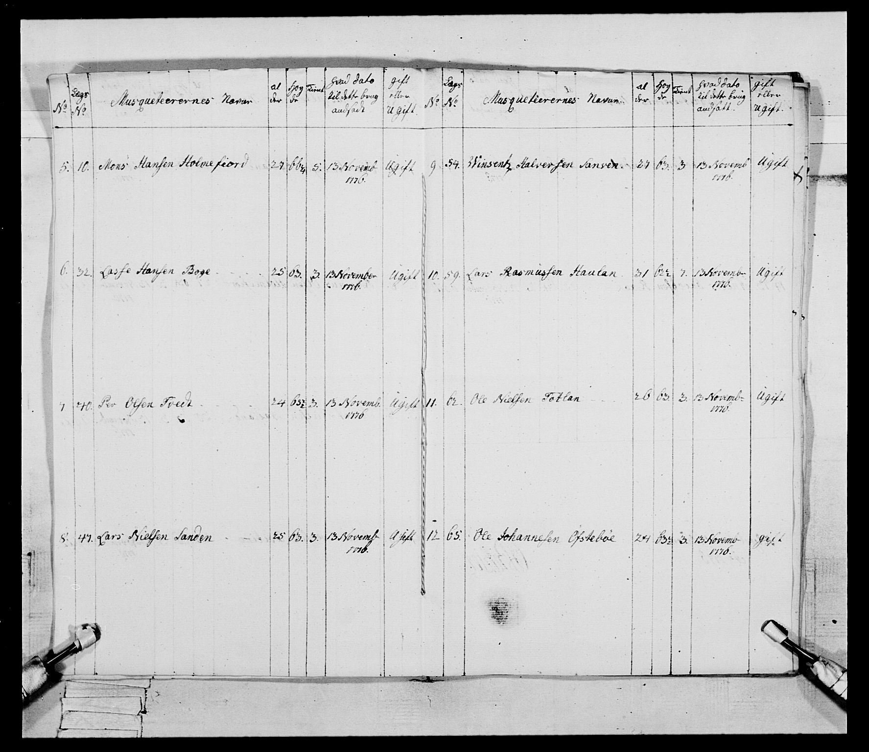 Generalitets- og kommissariatskollegiet, Det kongelige norske kommissariatskollegium, AV/RA-EA-5420/E/Eh/L0094: 2. Bergenhusiske nasjonale infanteriregiment, 1776-1779, p. 23