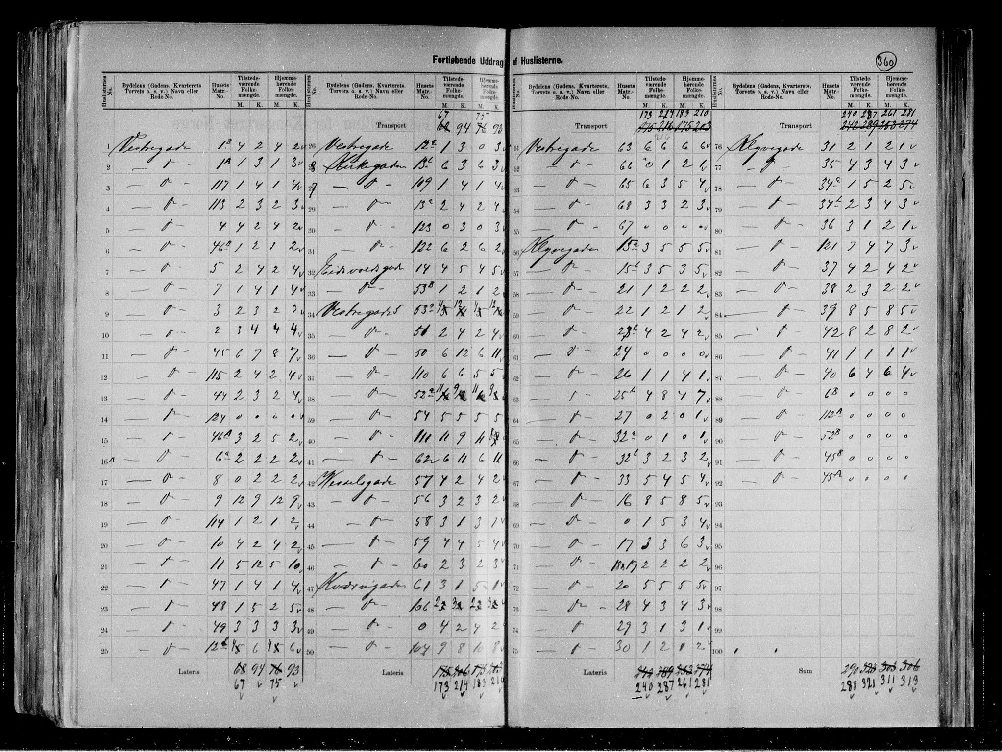 RA, 1891 census for 0805 Porsgrunn, 1891, p. 21