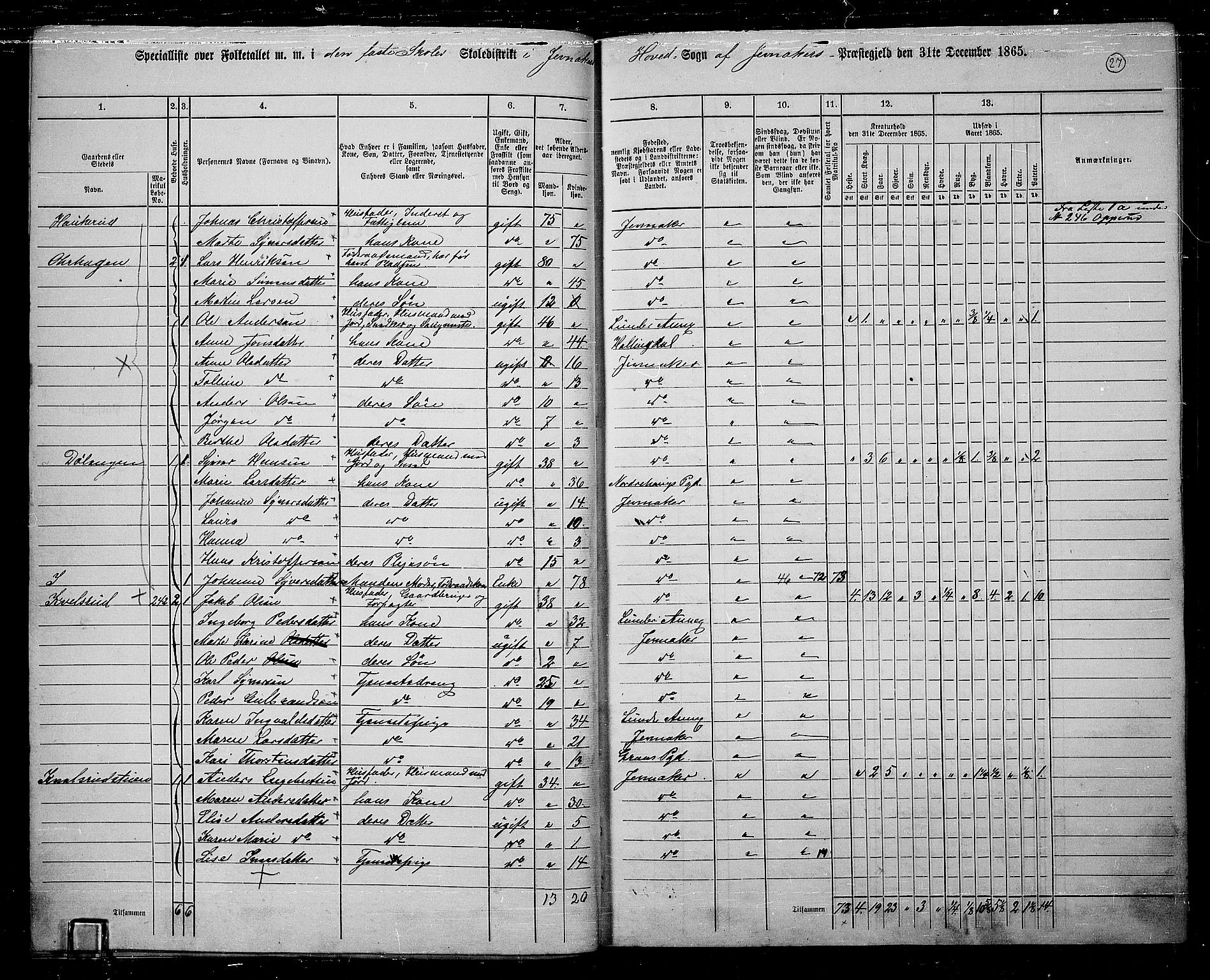 RA, 1865 census for Jevnaker, 1865, p. 26