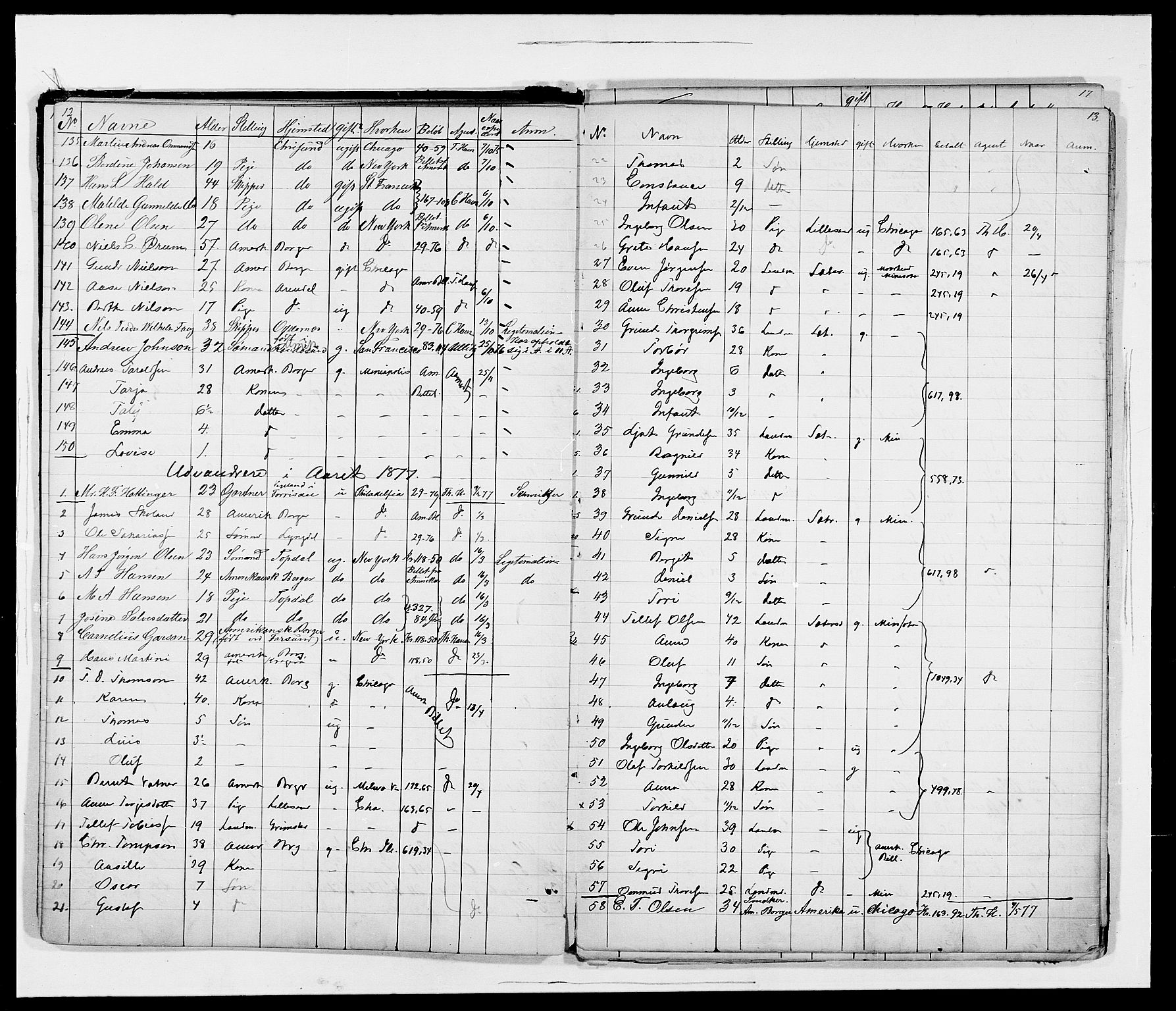 Kristiansand politikammer, AV/SAK-1243-0004/K/Kb/L0236/0001: Emigrantprotokoller / Emigrantprotokoll, 1873-1882, p. 9