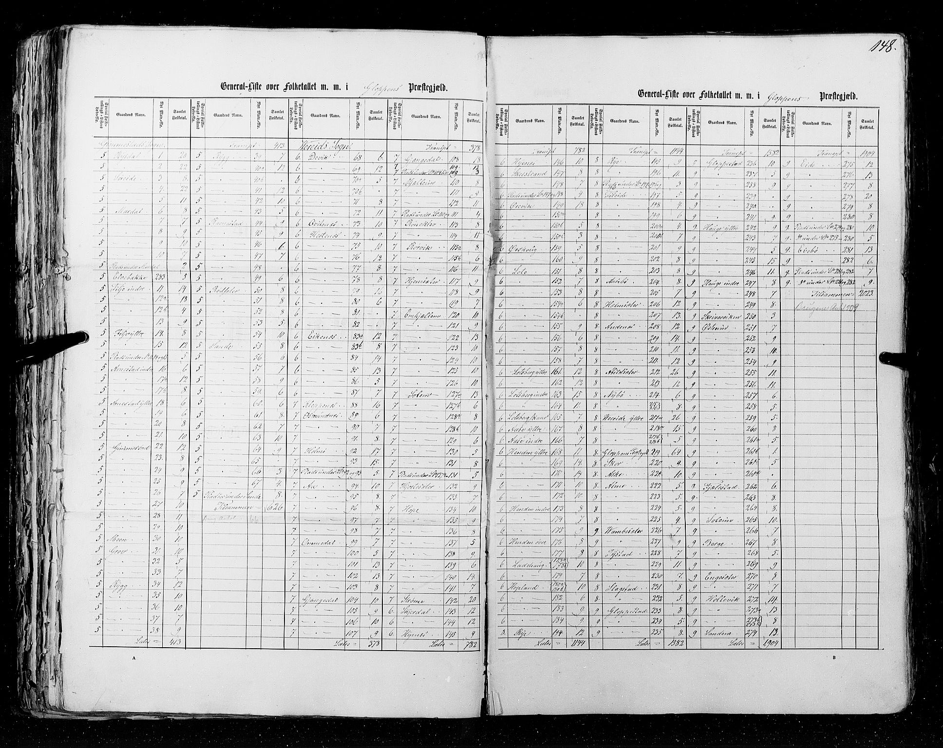 RA, Census 1855, vol. 5: Nordre Bergenhus amt, Romsdal amt og Søndre Trondhjem amt, 1855, p. 148