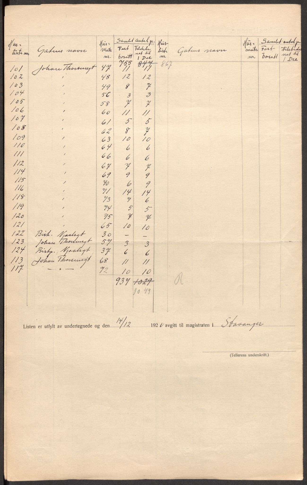 SAST, 1920 census for Stavanger, 1920, p. 91