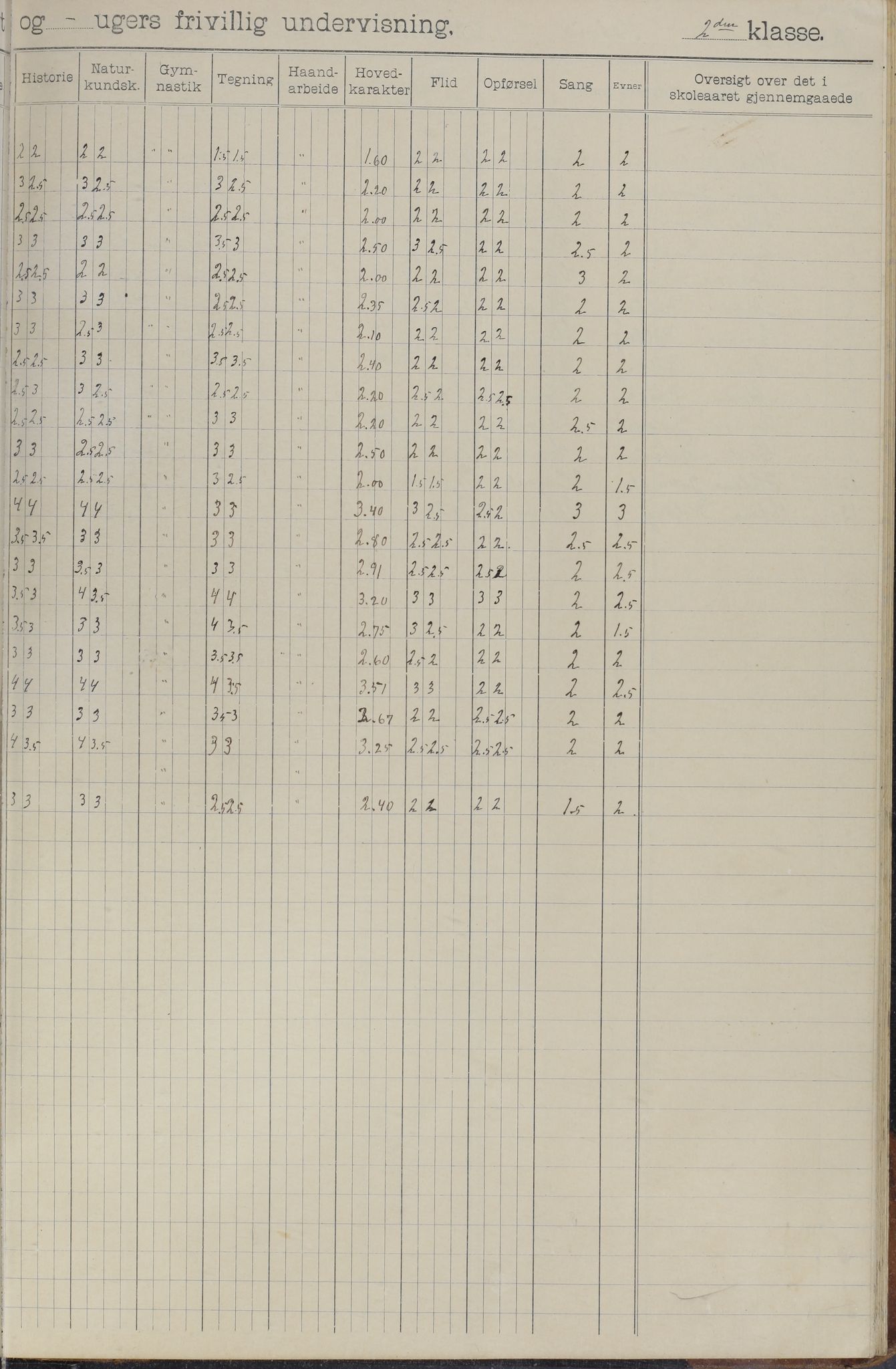 Meløy kommune. Glomfjord skolekrets, AIN/K-18370.510.06/442/L0002: Protokoll, 1902-1917