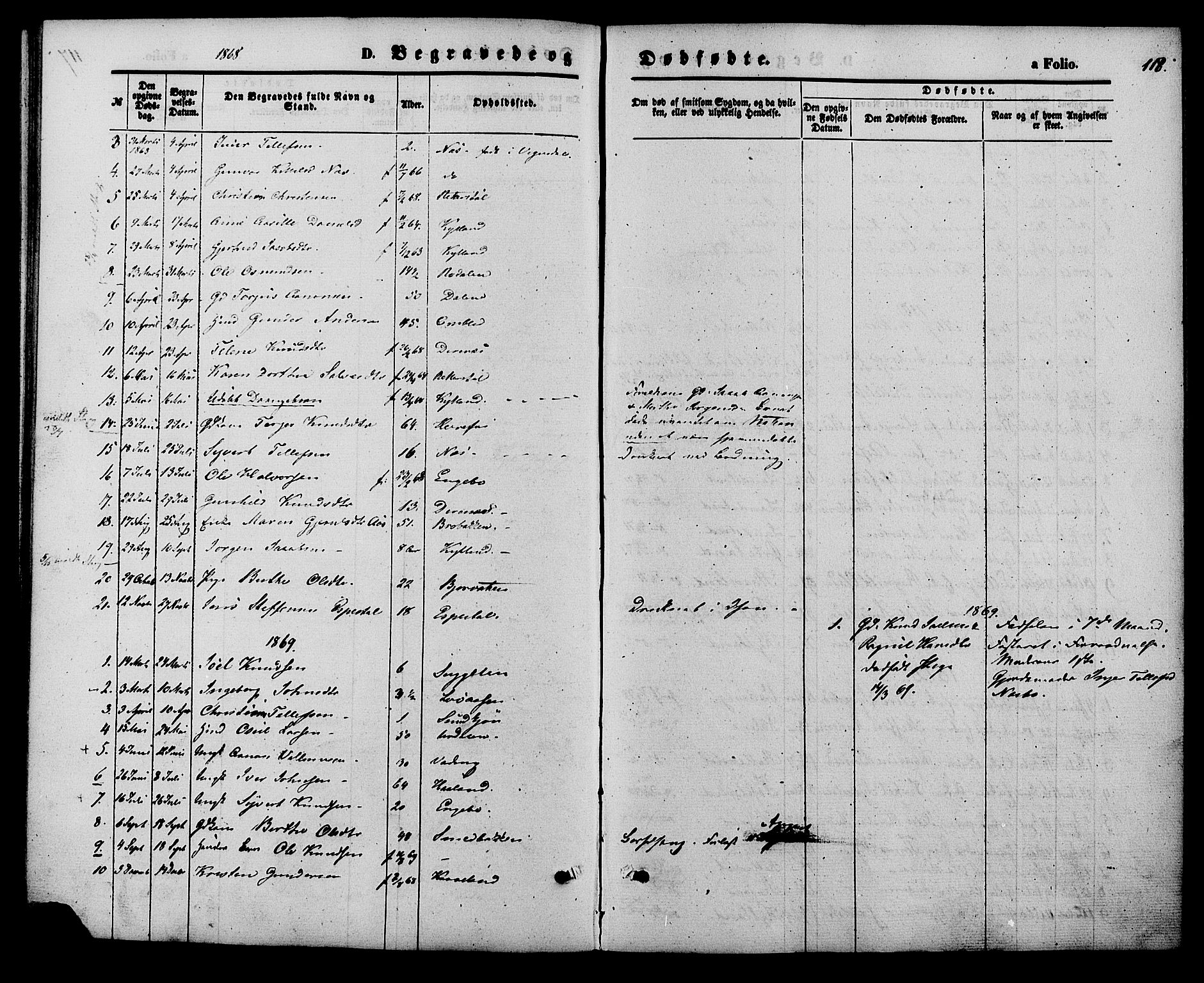 Herefoss sokneprestkontor, SAK/1111-0019/F/Fa/Faa/L0002: Parish register (official) no. A 2, 1861-1886, p. 118