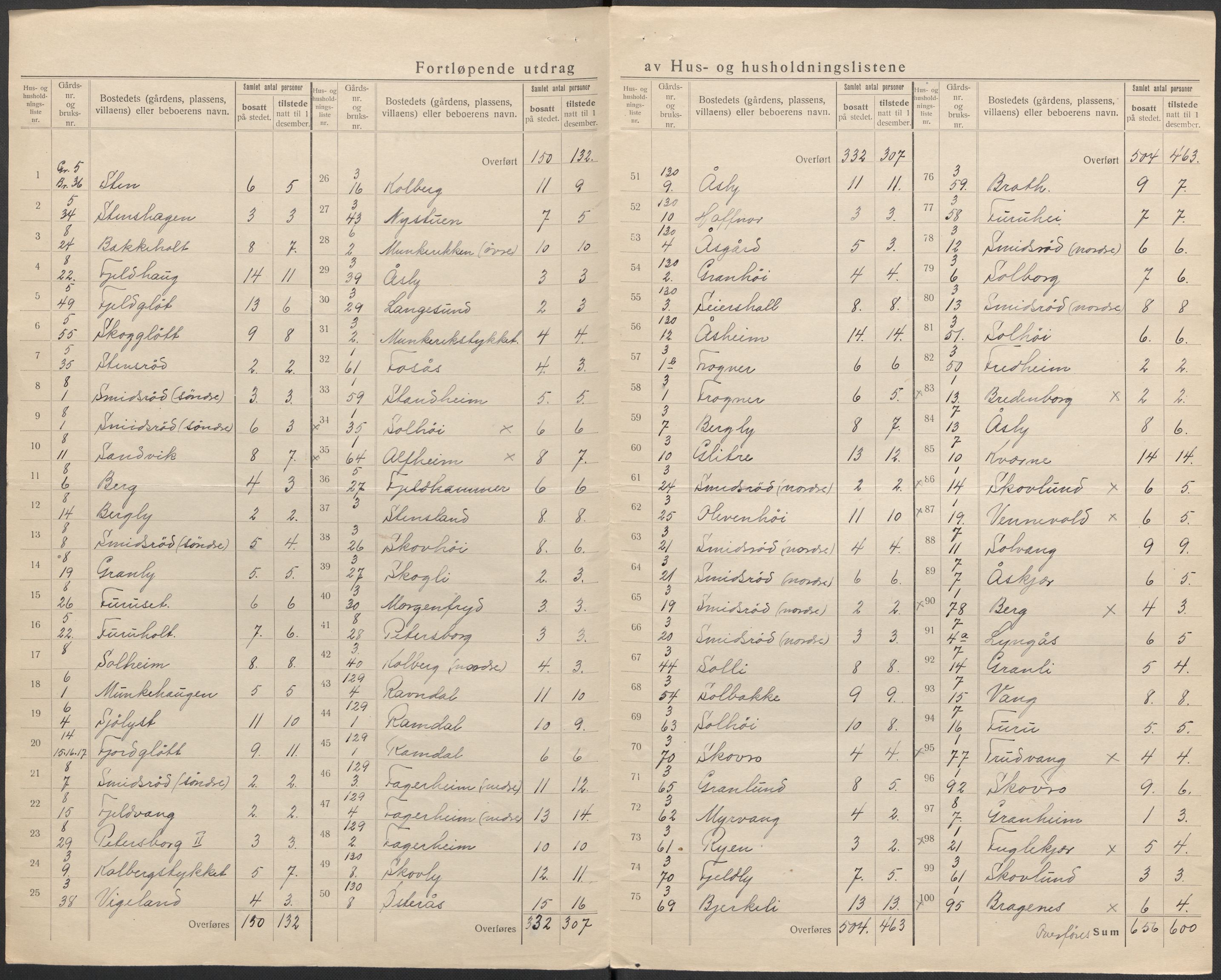 SAKO, 1920 census for Nøtterøy, 1920, p. 14