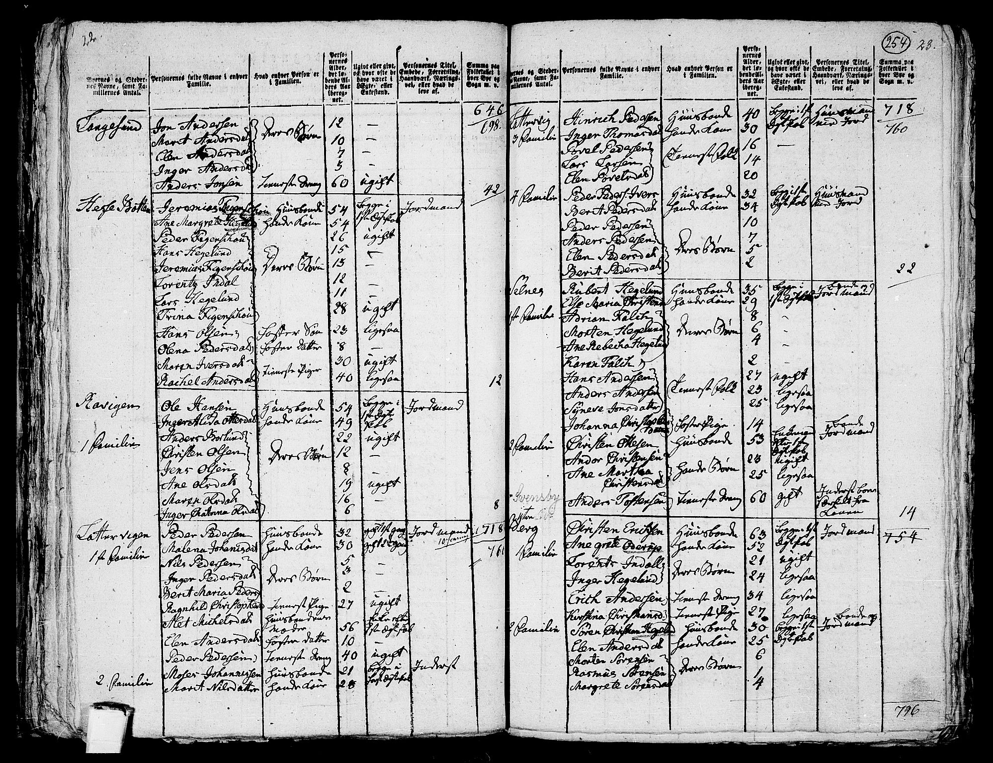 RA, 1801 census for 1936P Karlsøy, 1801, p. 253b-254a