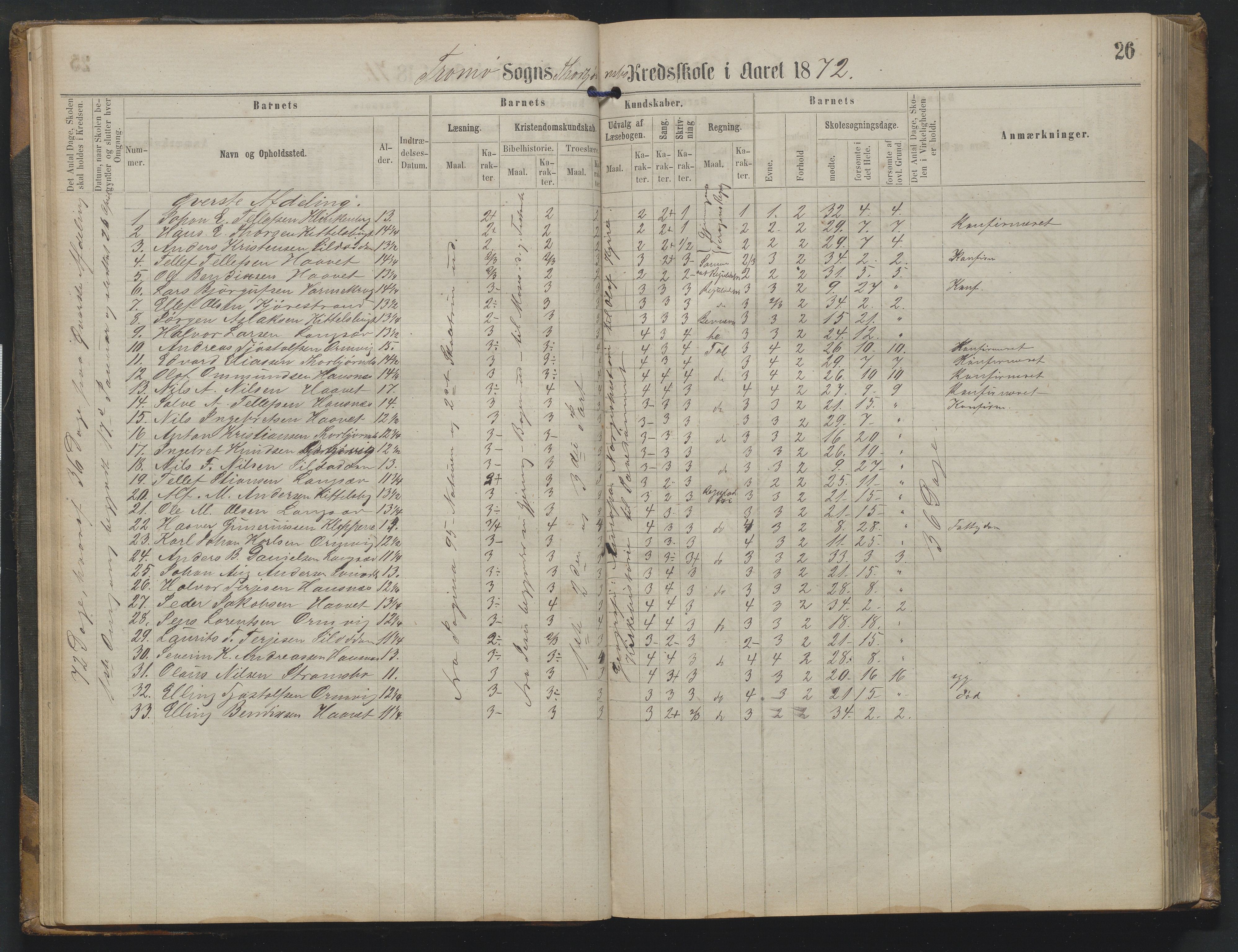 Arendal kommune, Katalog I, AAKS/KA0906-PK-I/07/L0342: Protokoll Torbjørnsbu skole, 1869-1890, p. 26