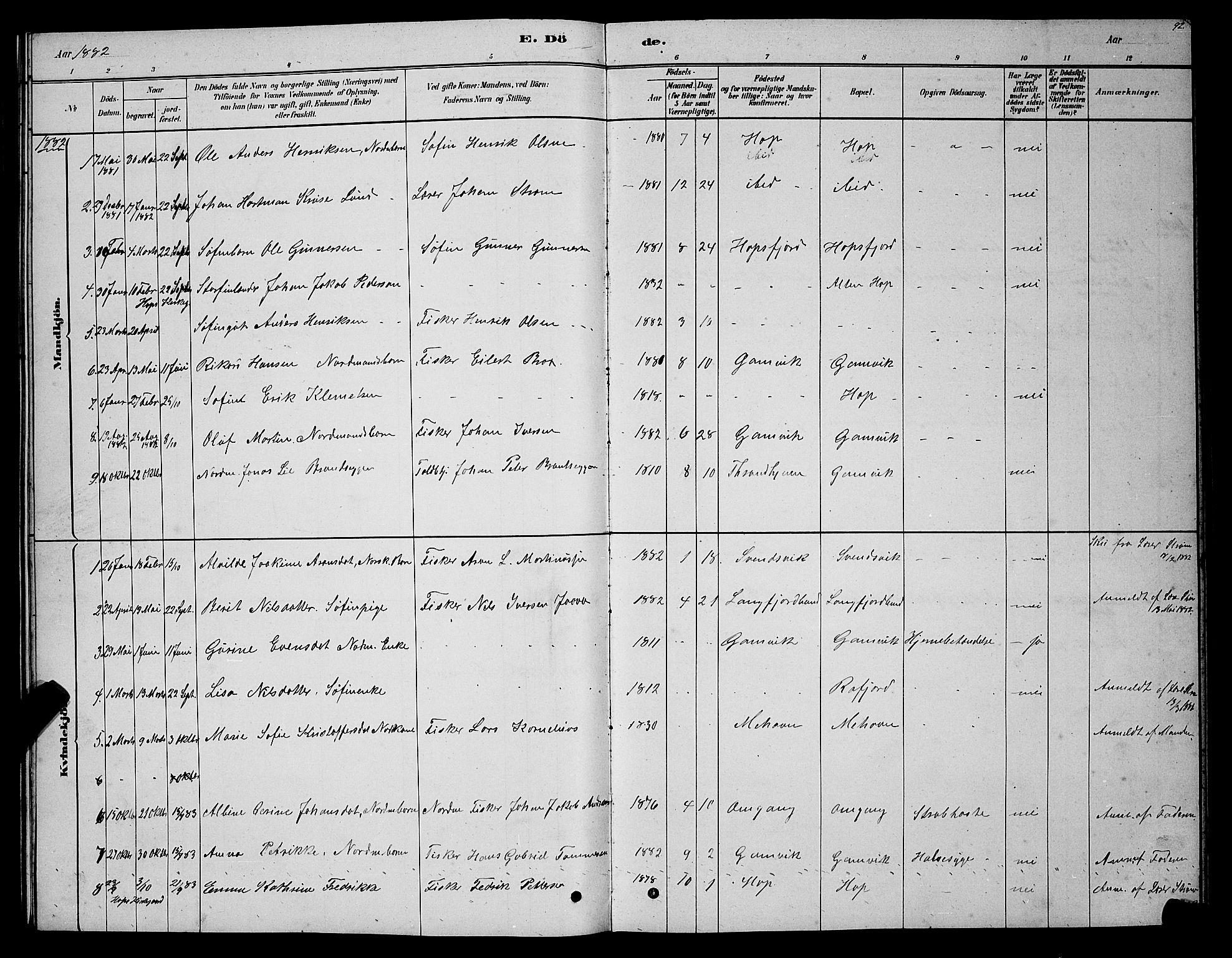 Tana sokneprestkontor, SATØ/S-1334/H/Hb/L0005klokker: Parish register (copy) no. 5, 1878-1891, p. 92