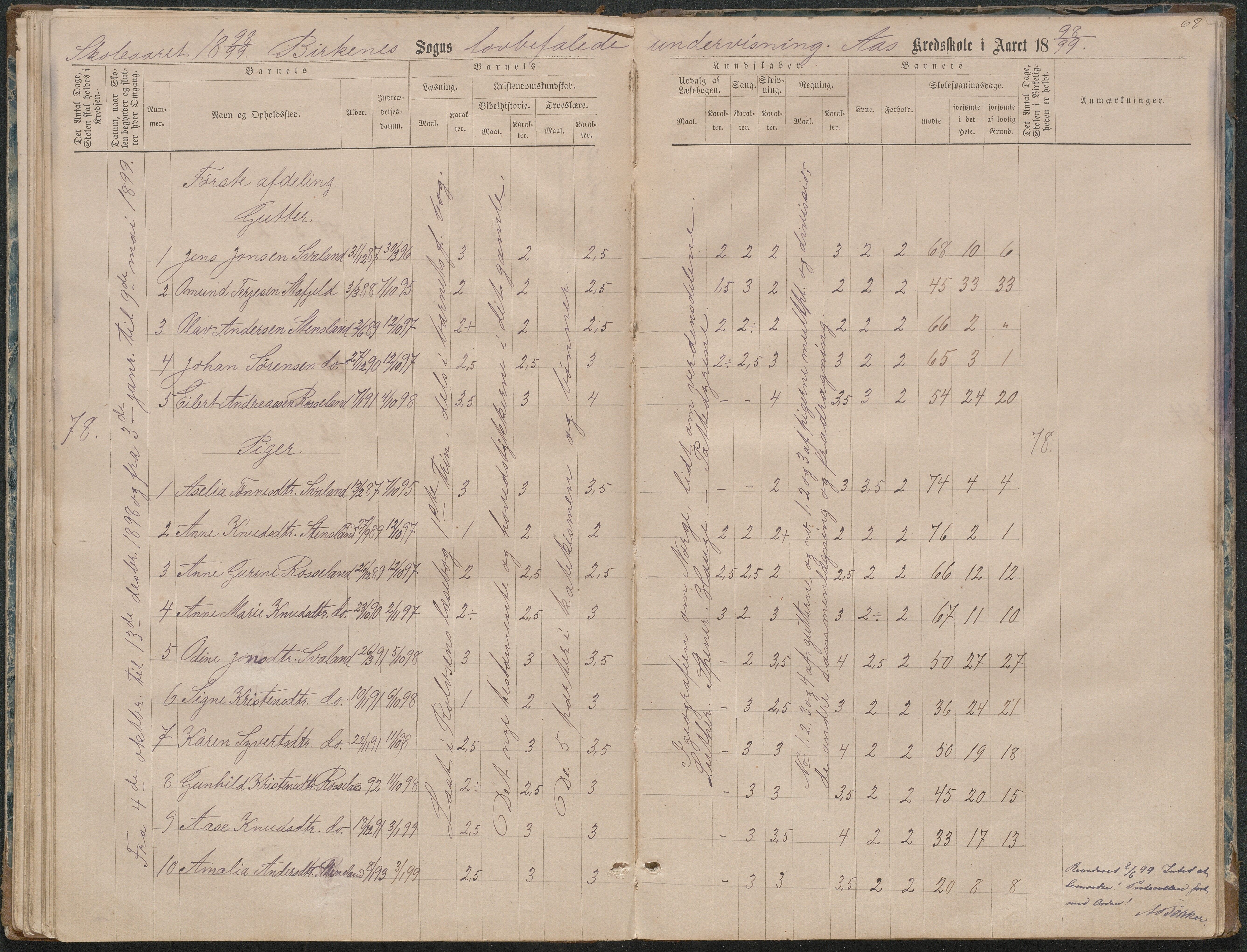 Birkenes kommune, Ås/Svaland skolekrets, AAKS/KA0928-550i_91/F02/L0001: Skoleprotokoll Svaland, Skjerkilen, Ås, 1875-1914, p. 68