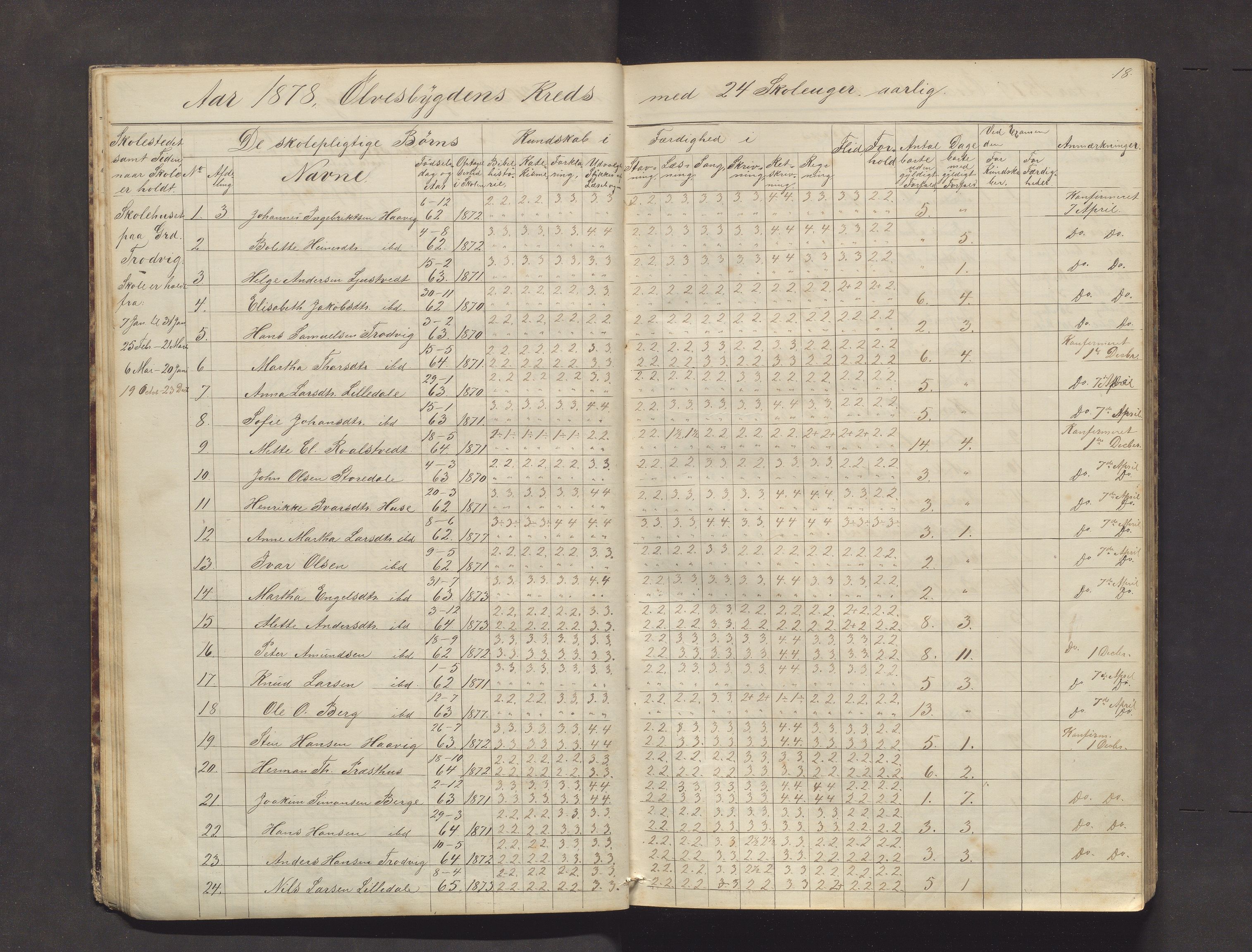 Kvinnherad kommune. Barneskulane, IKAH/1224-231/F/Fb/L0003: Skuleprotokoll for Ølvesbygden og Fuglebergbygden, 1873-1890