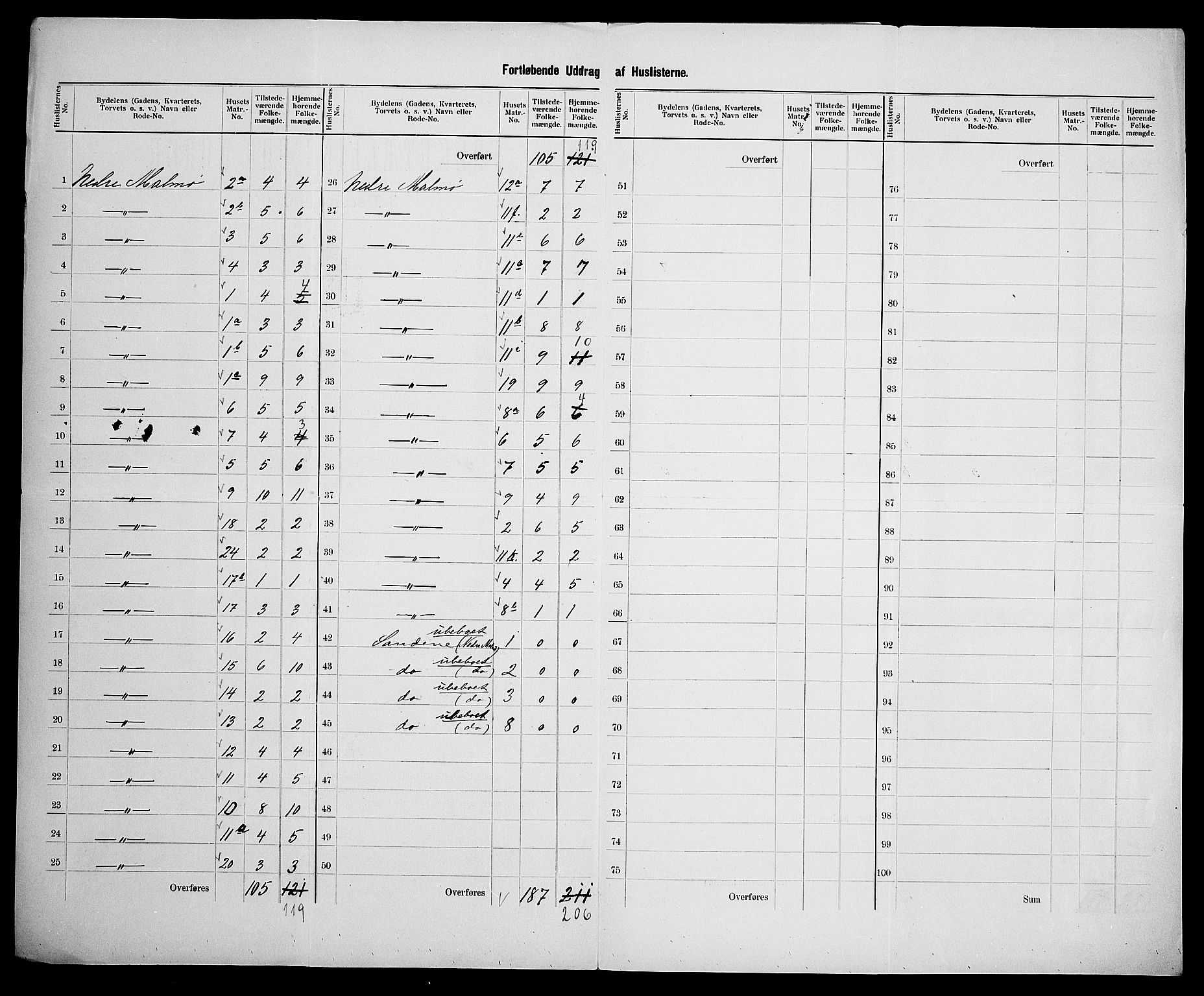 SAK, 1900 census for Mandal, 1900, p. 50