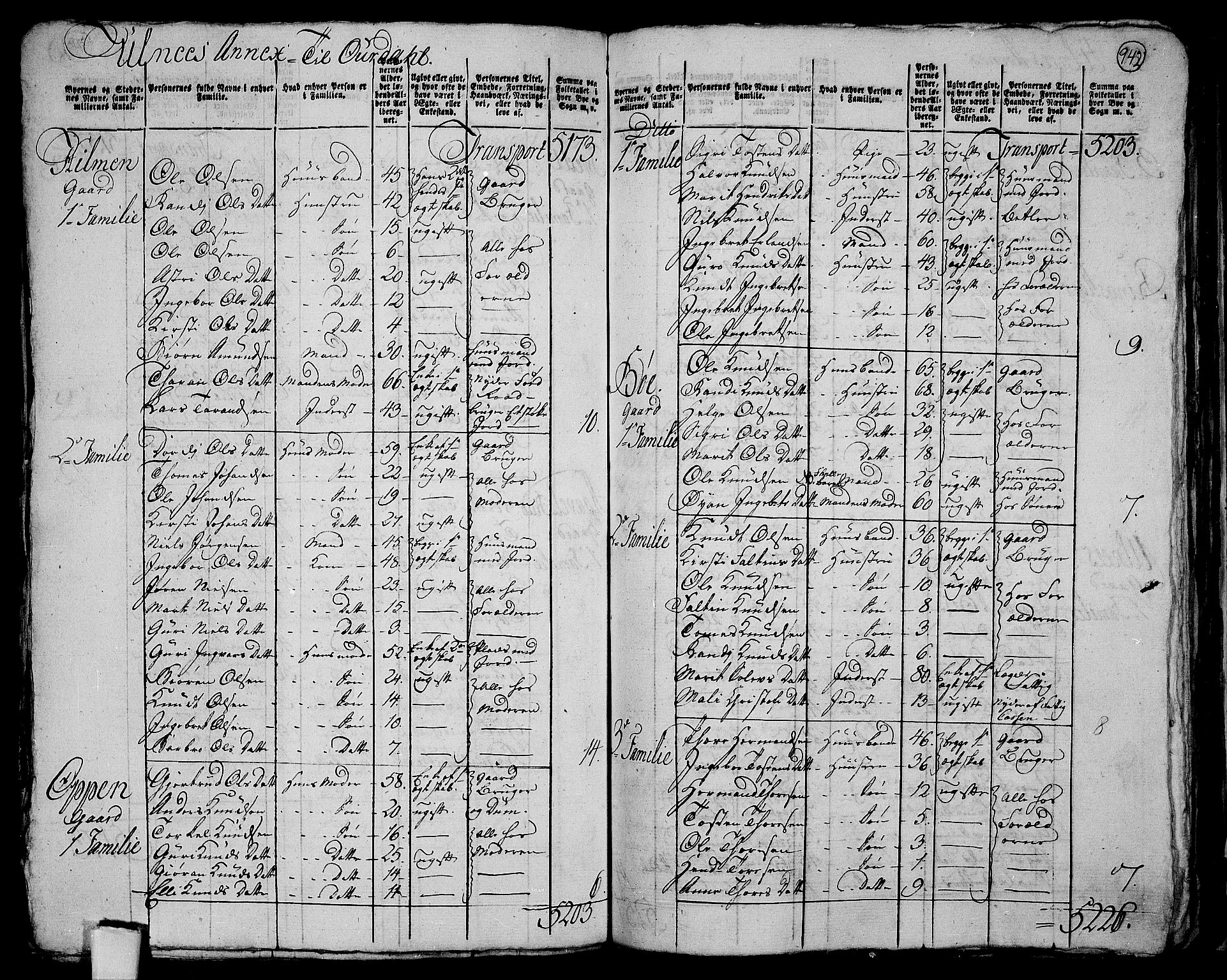 RA, 1801 census for 0542P Aurdal, 1801, p. 941b-942a