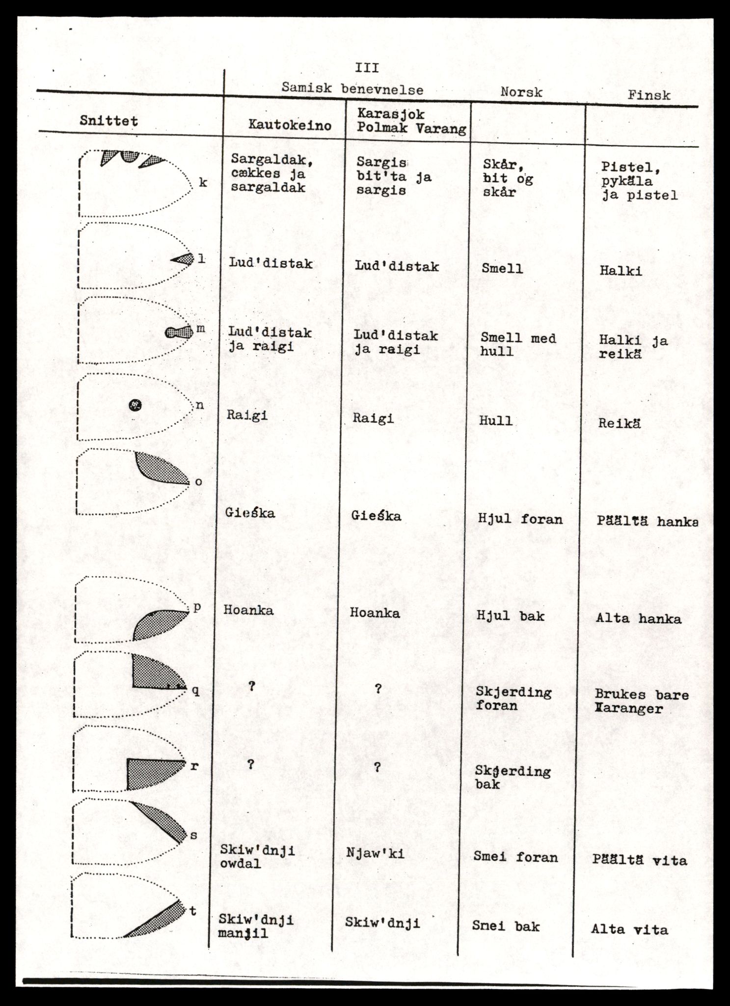 Reindriftsforvaltningen Nordland, AV/SAT-A-5309/D/Dc/L0502/0007: Korrespondanse ordnet etter arkivnøkkel / Reinmerkeregister, 1990-2001, p. 507