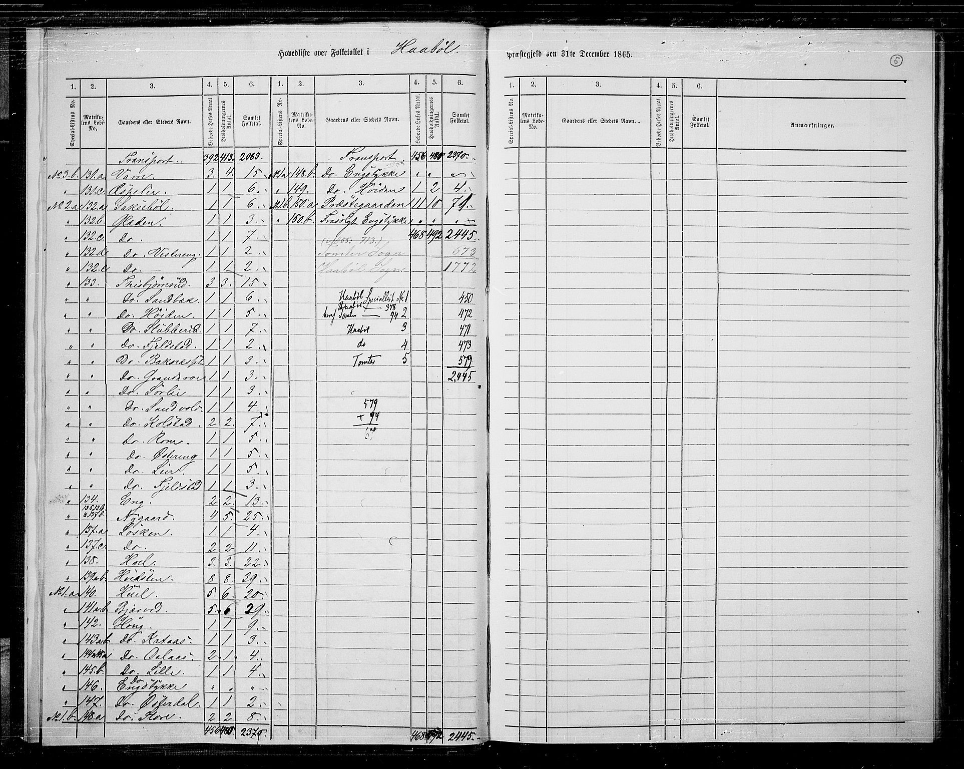 RA, 1865 census for Hobøl, 1865, p. 8