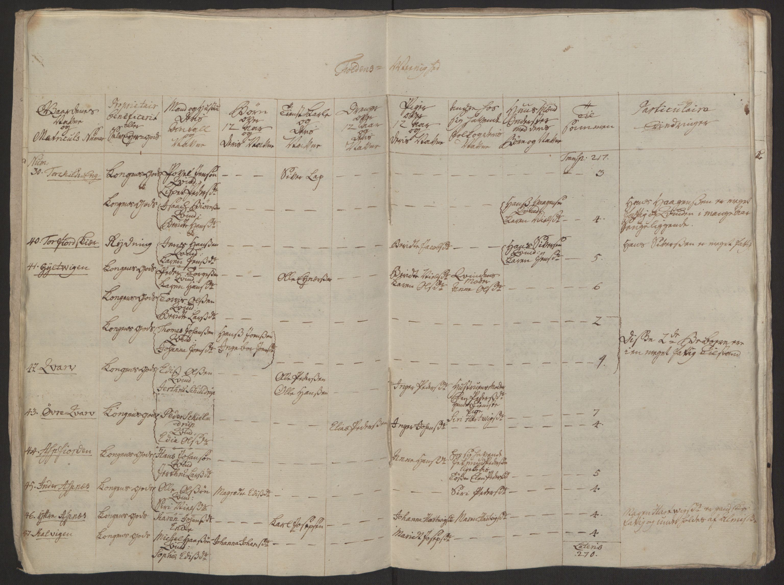 Rentekammeret inntil 1814, Realistisk ordnet avdeling, AV/RA-EA-4070/Ol/L0022a/0001: [Gg 10]: Ekstraskatten, 23.09.1762. Nordlands amt / Salten, 1762-1763, p. 92