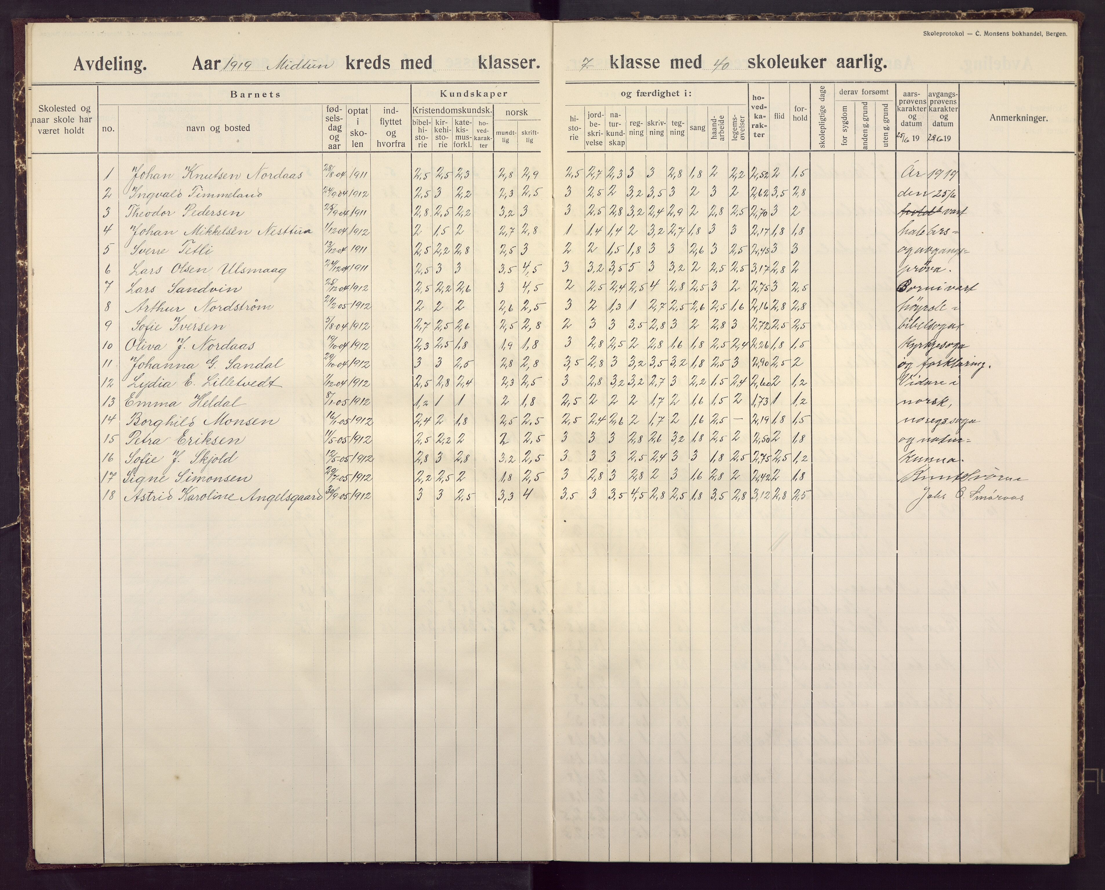 Midtun skole, BBA/A-2399/G/Gc/Gca/L0008: Karakterprotokoll, 1918-1930