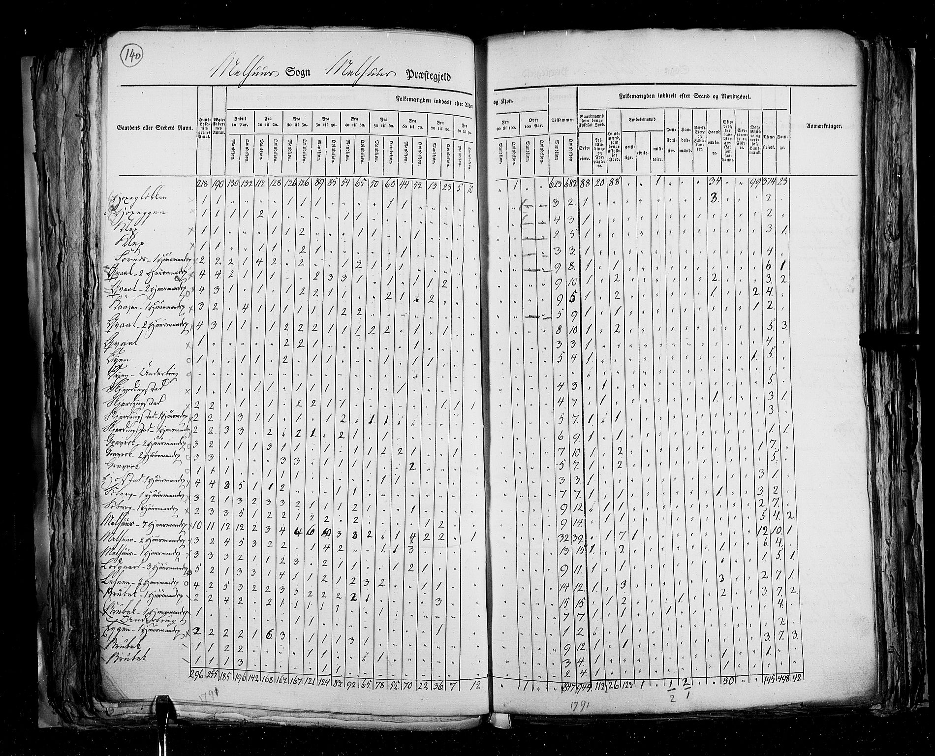 RA, Census 1825, vol. 16: Søndre Trondhjem amt, 1825, p. 140