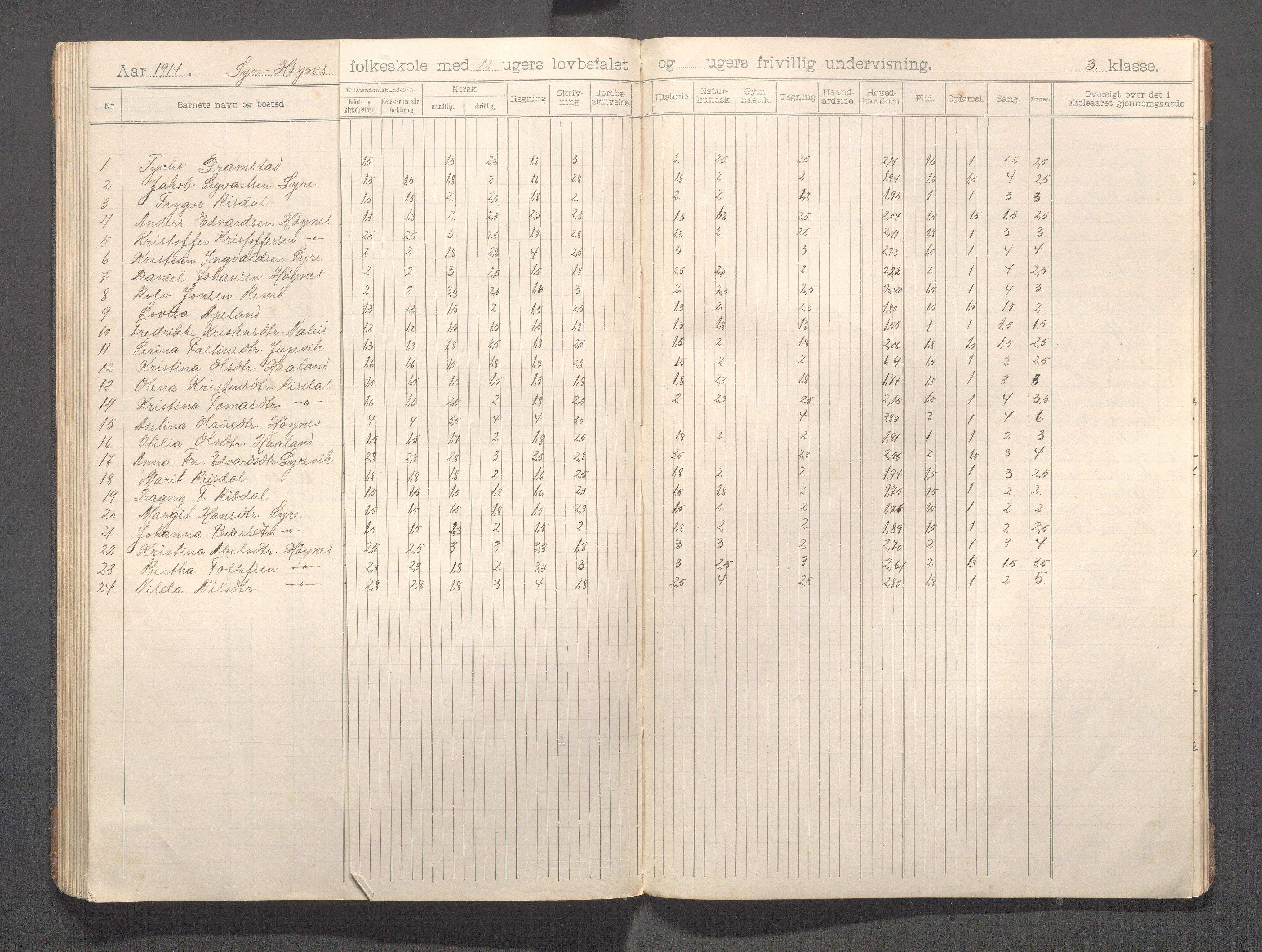 Skudenes kommune - Syre - Høynes skole, IKAR/A-307/H/L0006: Skoleprotokoll - Syre - Høynes 3.-5.kl., 1900-1916, p. 86