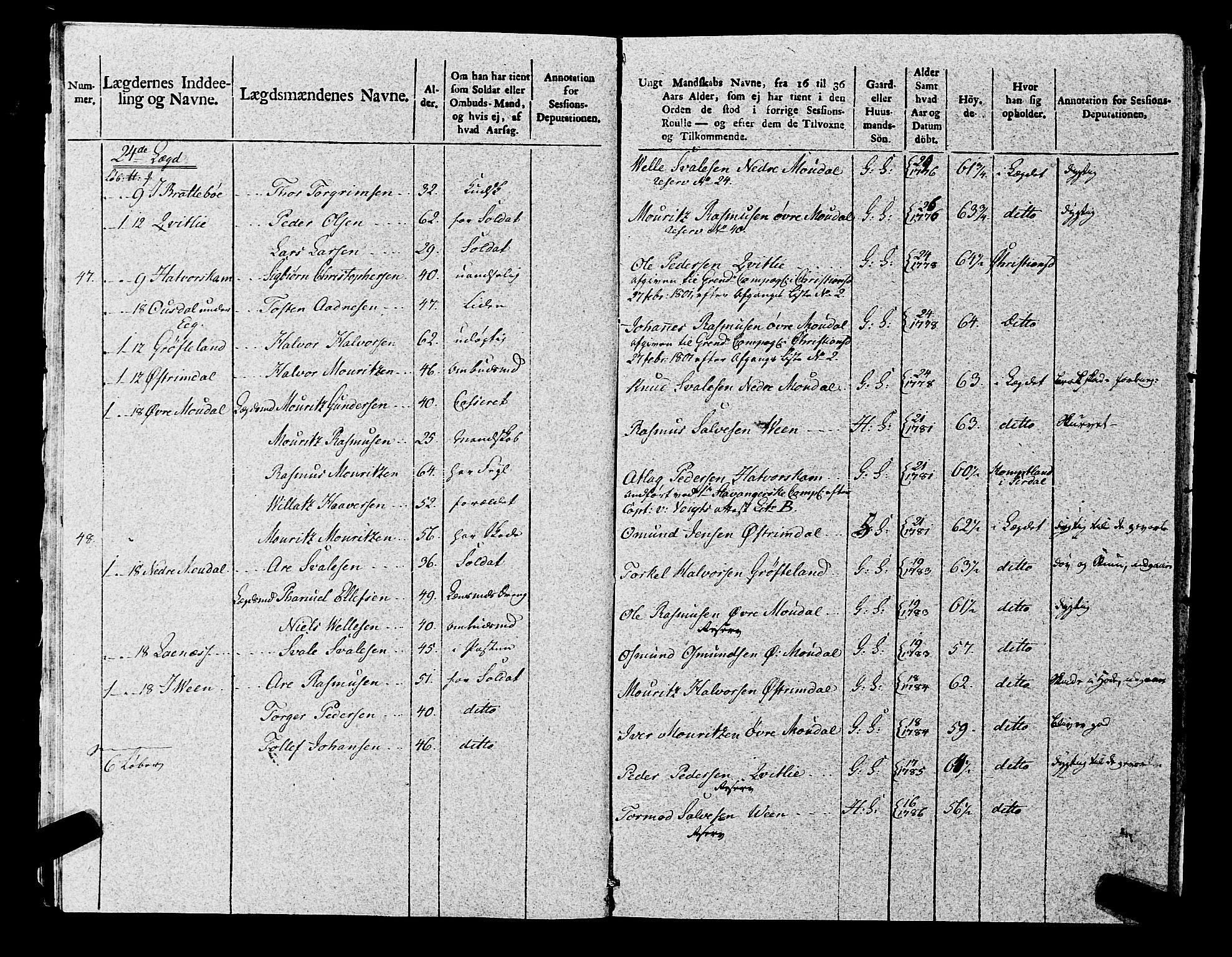 Fylkesmannen i Rogaland, AV/SAST-A-101928/99/3/325/325CA, 1655-1832, p. 8830