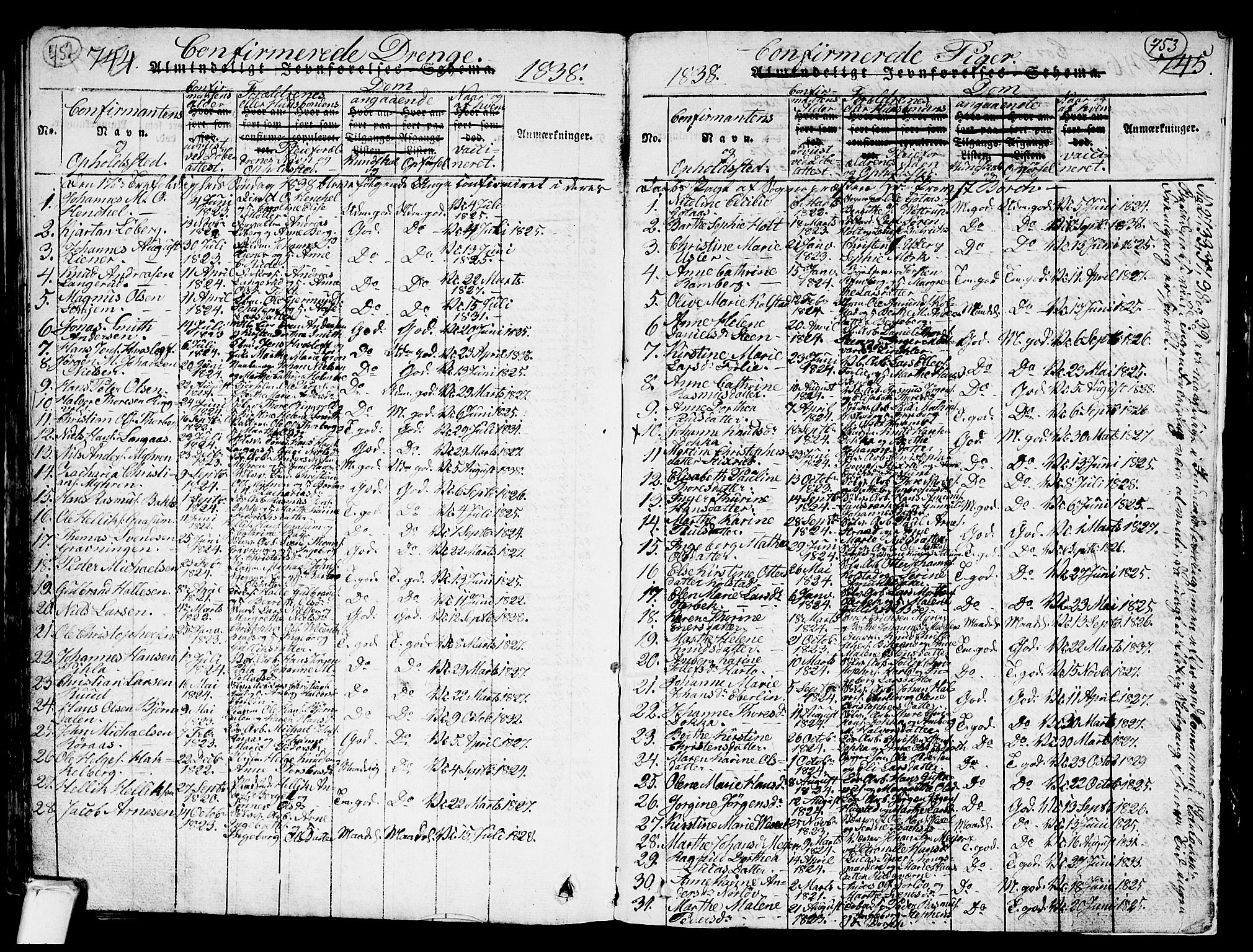 Kongsberg kirkebøker, AV/SAKO-A-22/G/Ga/L0001: Parish register (copy) no. 1, 1816-1839, p. 752-753