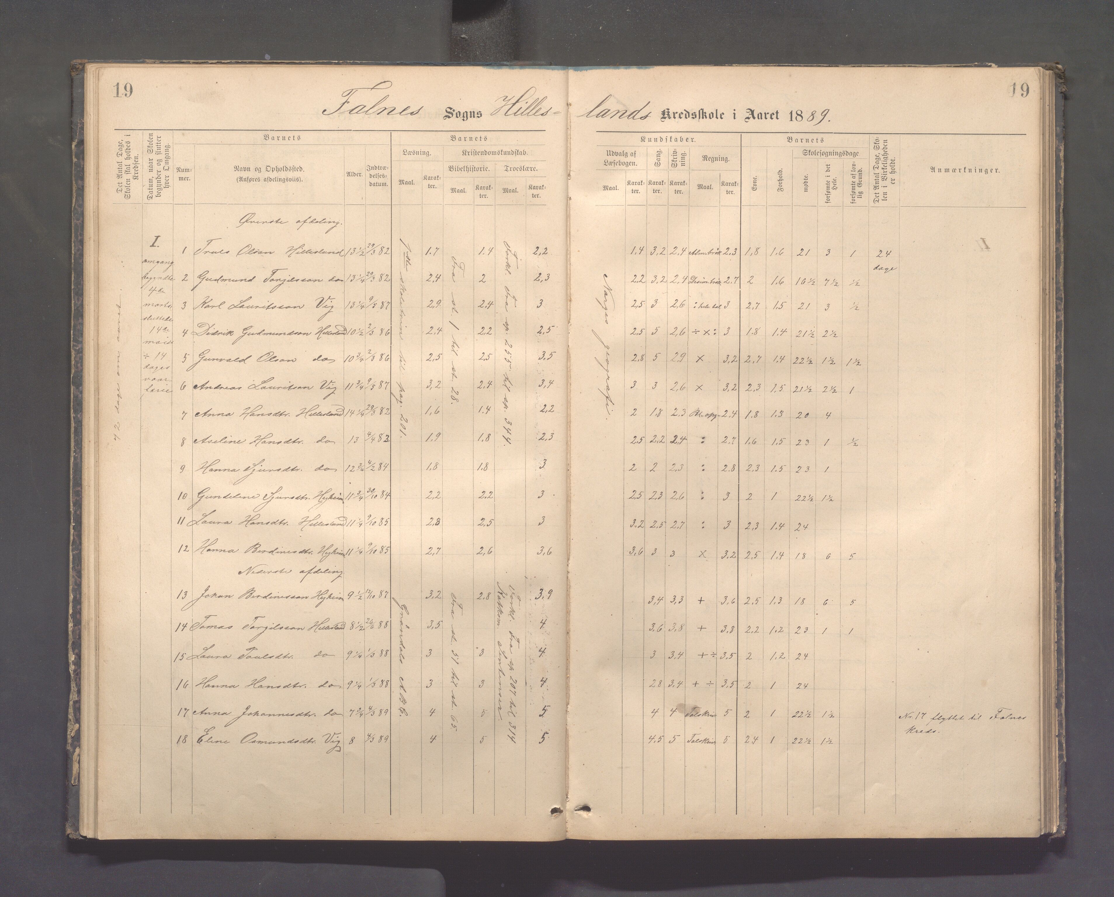 Skudenes kommune - Dale - Hillesland - Snørteland skolekretser, IKAR/A-306/H/L0003: Dale - Hillesland - Snørteland, 1883-1892, p. 19