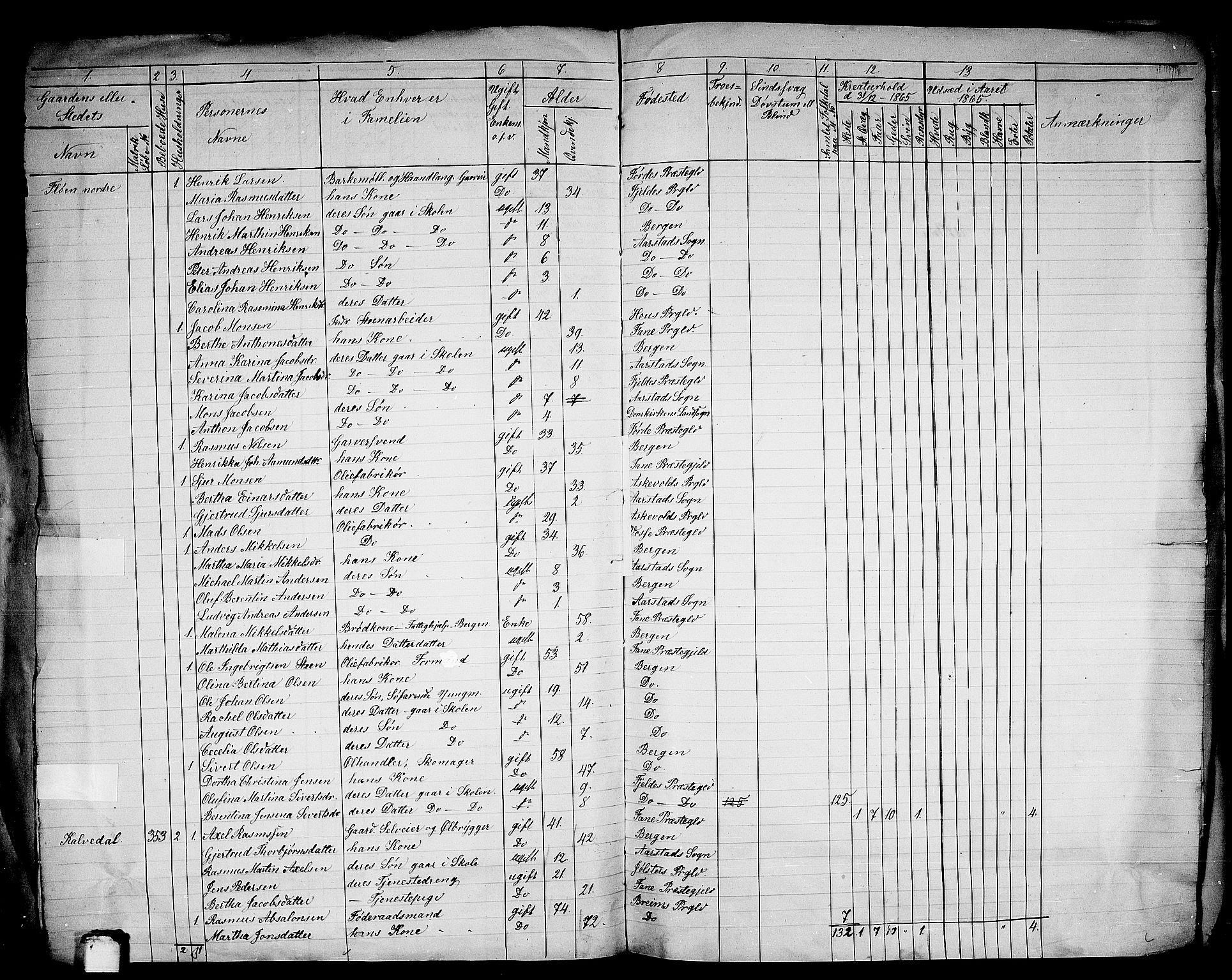 RA, 1865 census for St. Jørgens Hospital/Årstad, 1865, p. 24