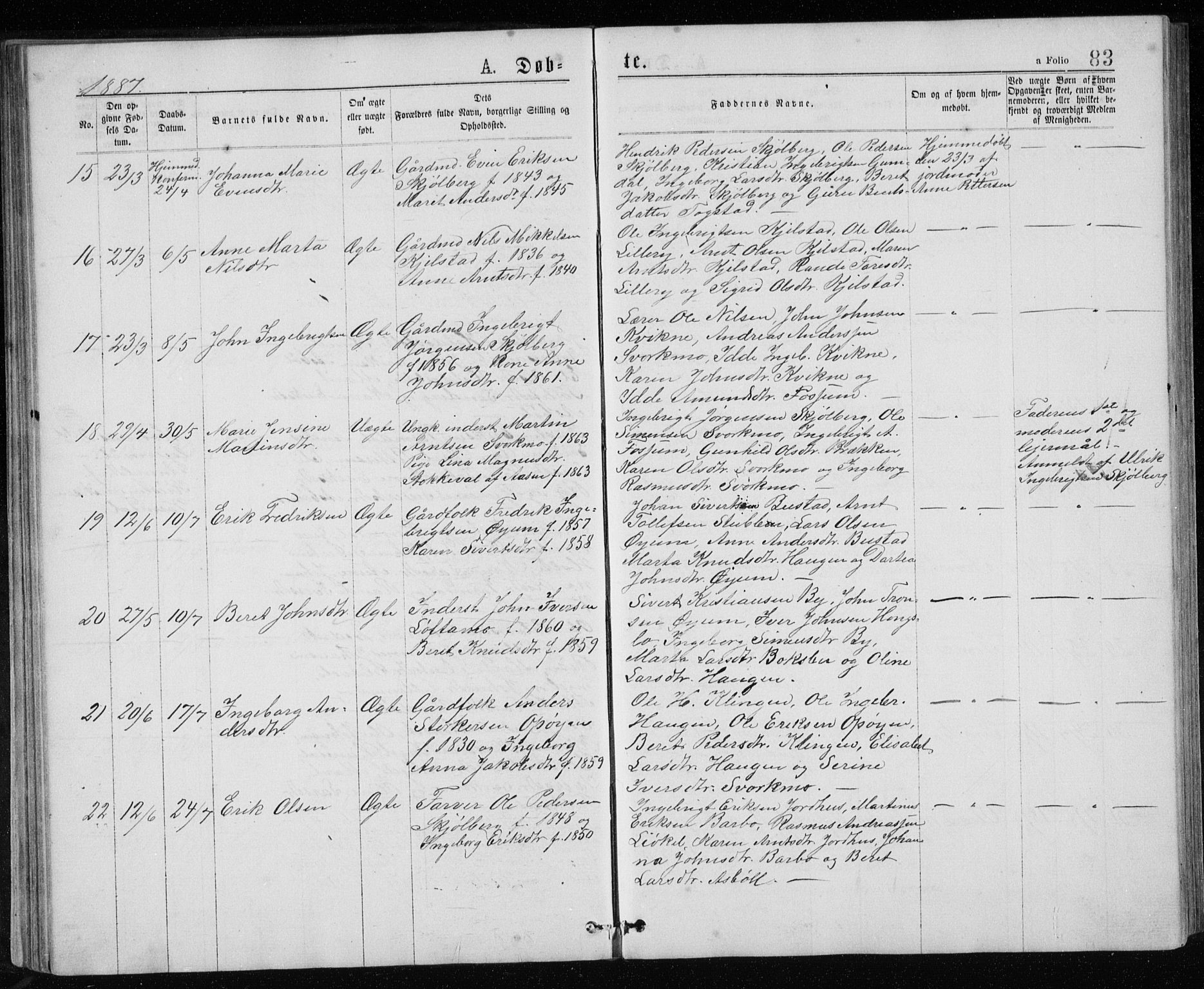 Ministerialprotokoller, klokkerbøker og fødselsregistre - Sør-Trøndelag, AV/SAT-A-1456/671/L0843: Parish register (copy) no. 671C02, 1873-1892, p. 83