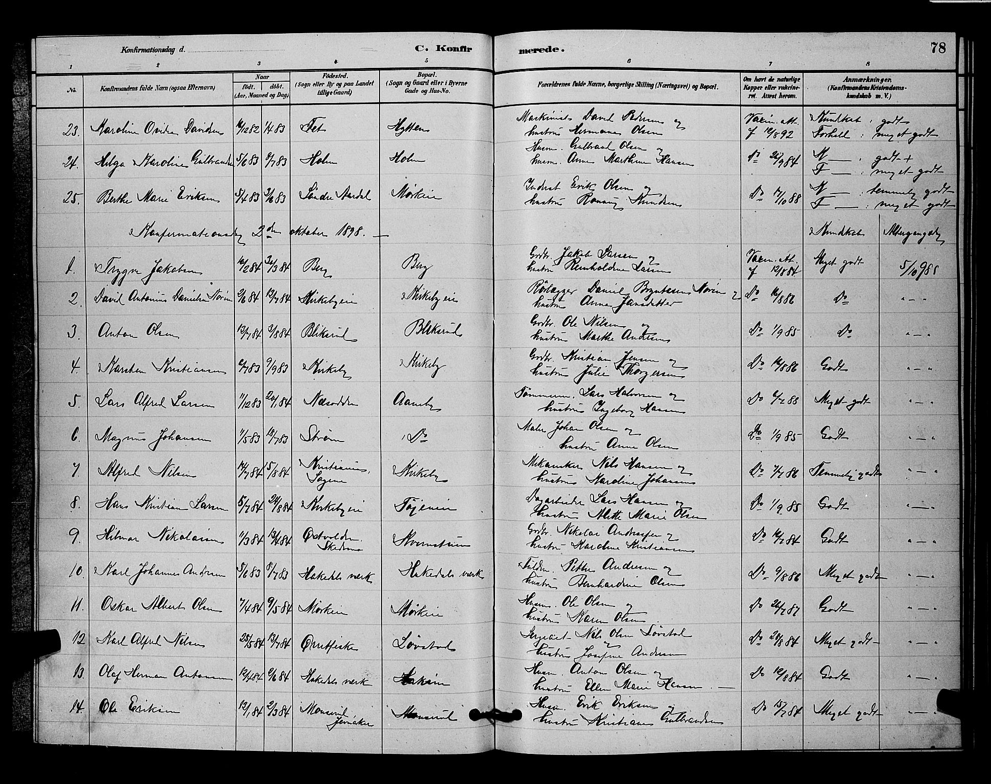 Nittedal prestekontor Kirkebøker, SAO/A-10365a/G/Gb/L0002: Parish register (copy) no. II 2, 1879-1901, p. 78