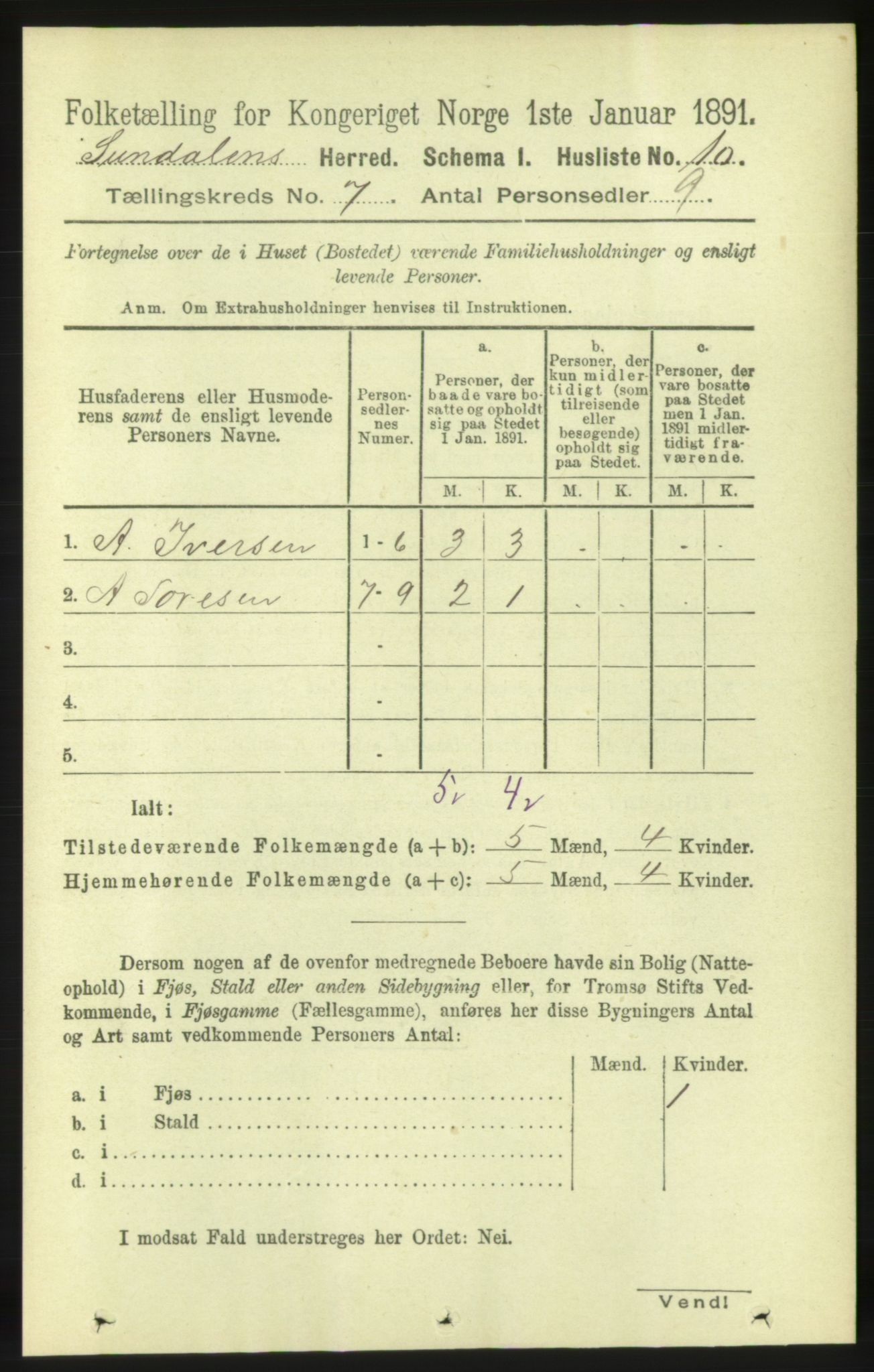 RA, 1891 census for 1563 Sunndal, 1891, p. 1753