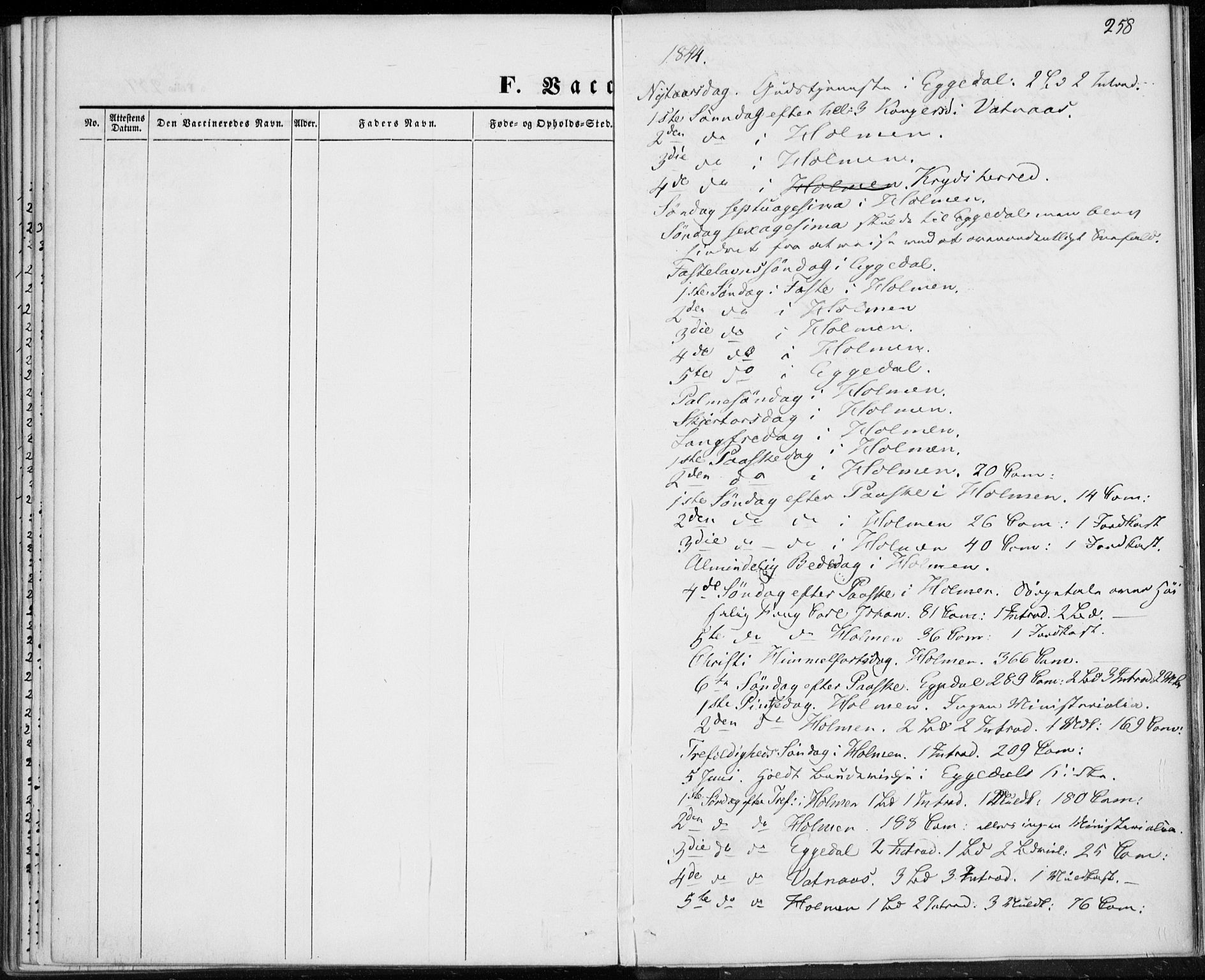 Sigdal kirkebøker, SAKO/A-245/F/Fa/L0007: Parish register (official) no. I 7, 1844-1849, p. 258