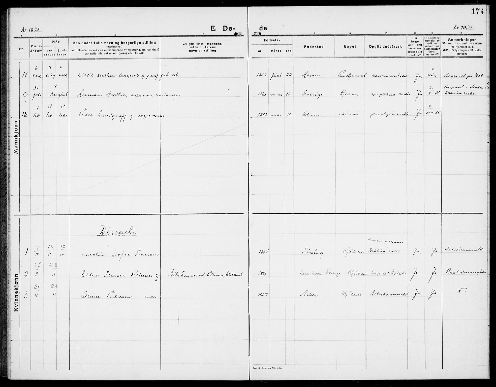 Rjukan kirkebøker, AV/SAKO-A-294/G/Ga/L0005: Parish register (copy) no. 5, 1928-1937, p. 174