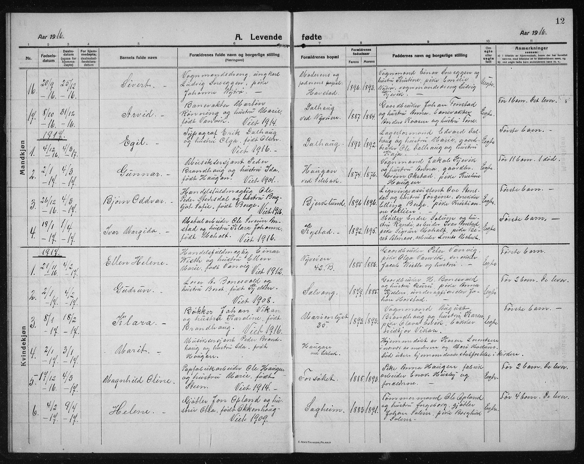 Ministerialprotokoller, klokkerbøker og fødselsregistre - Sør-Trøndelag, SAT/A-1456/611/L0356: Parish register (copy) no. 611C04, 1914-1938, p. 12