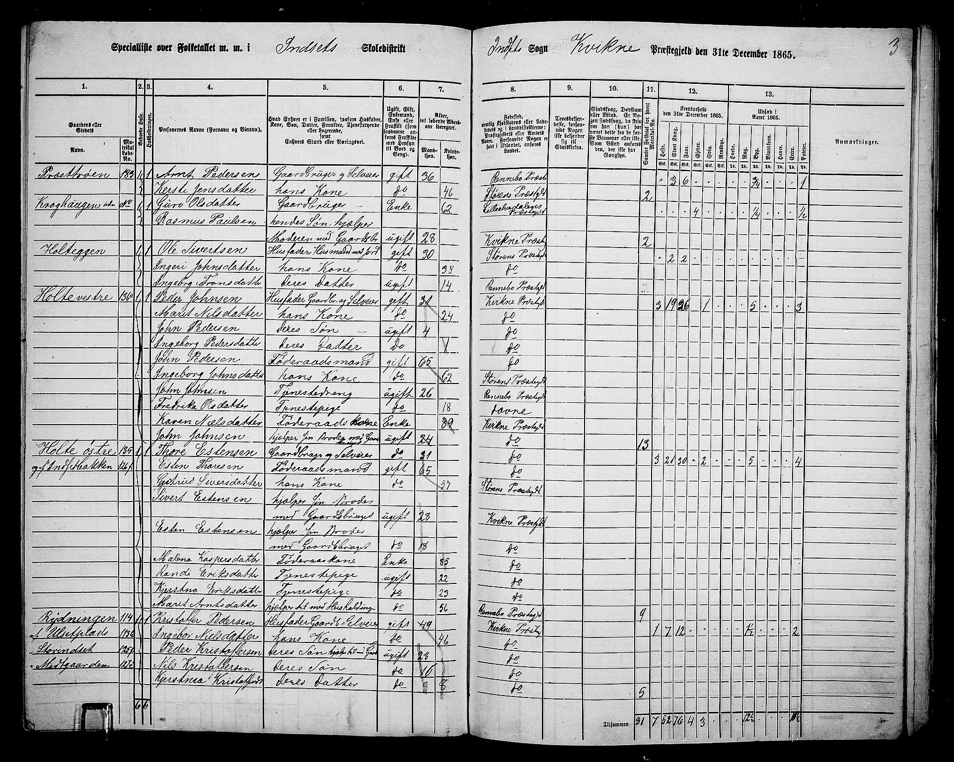 RA, 1865 census for Kvikne, 1865, p. 46