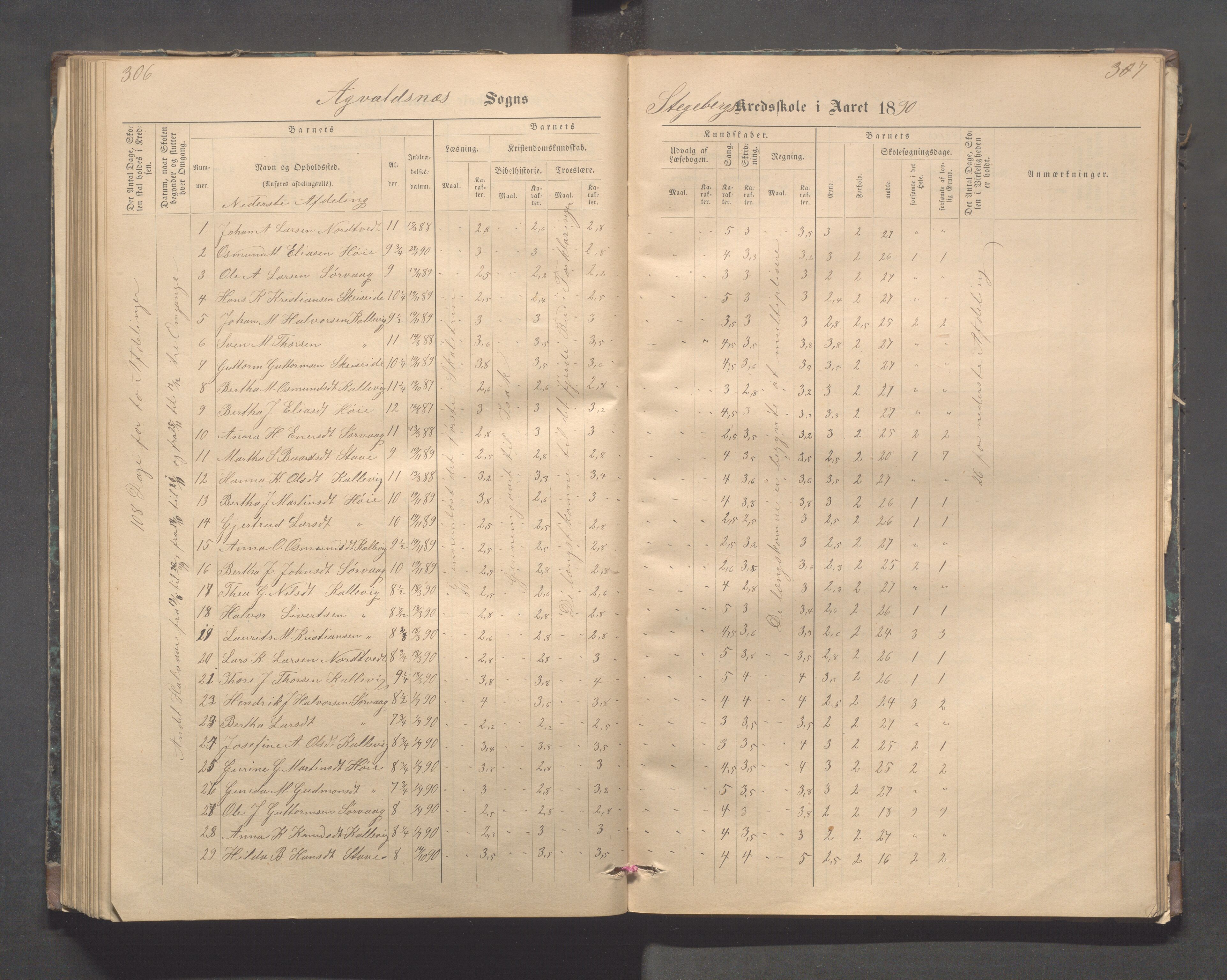 Avaldsnes kommune - Stegaberg skole, IKAR/K-101715/H/L0001: Skoleprotokoll - Førre, Stegeberg, 1878-1905, p. 306-307