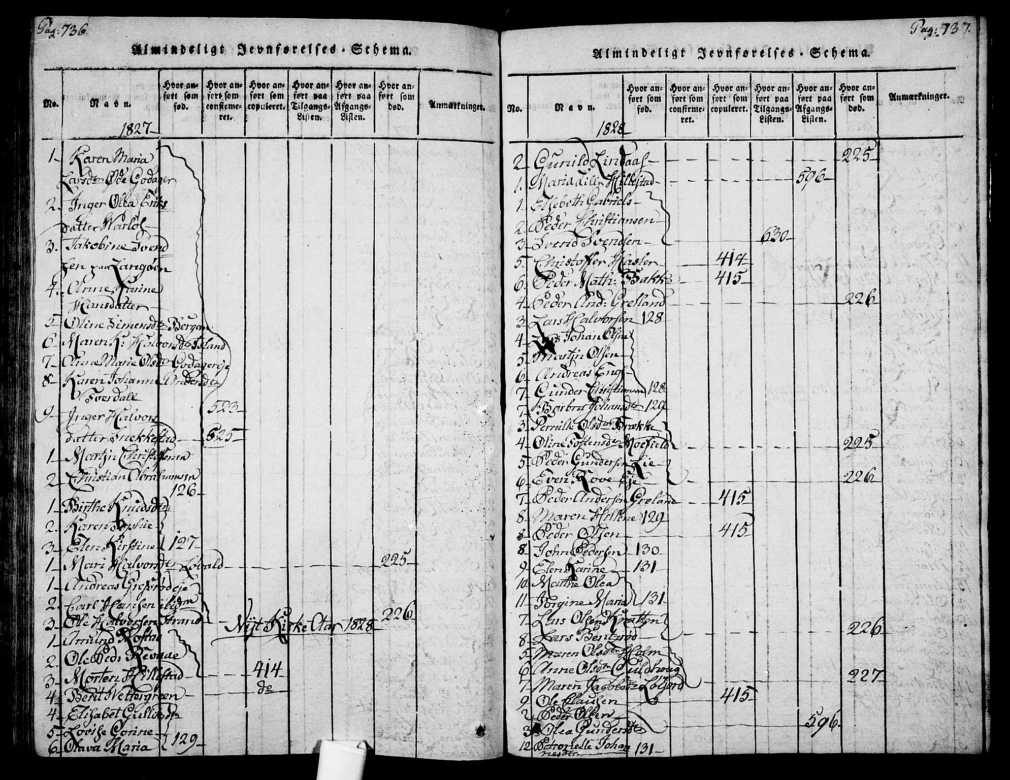 Botne kirkebøker, AV/SAKO-A-340/F/Fa/L0005: Parish register (official) no. I 5, 1814-1836, p. 736-737