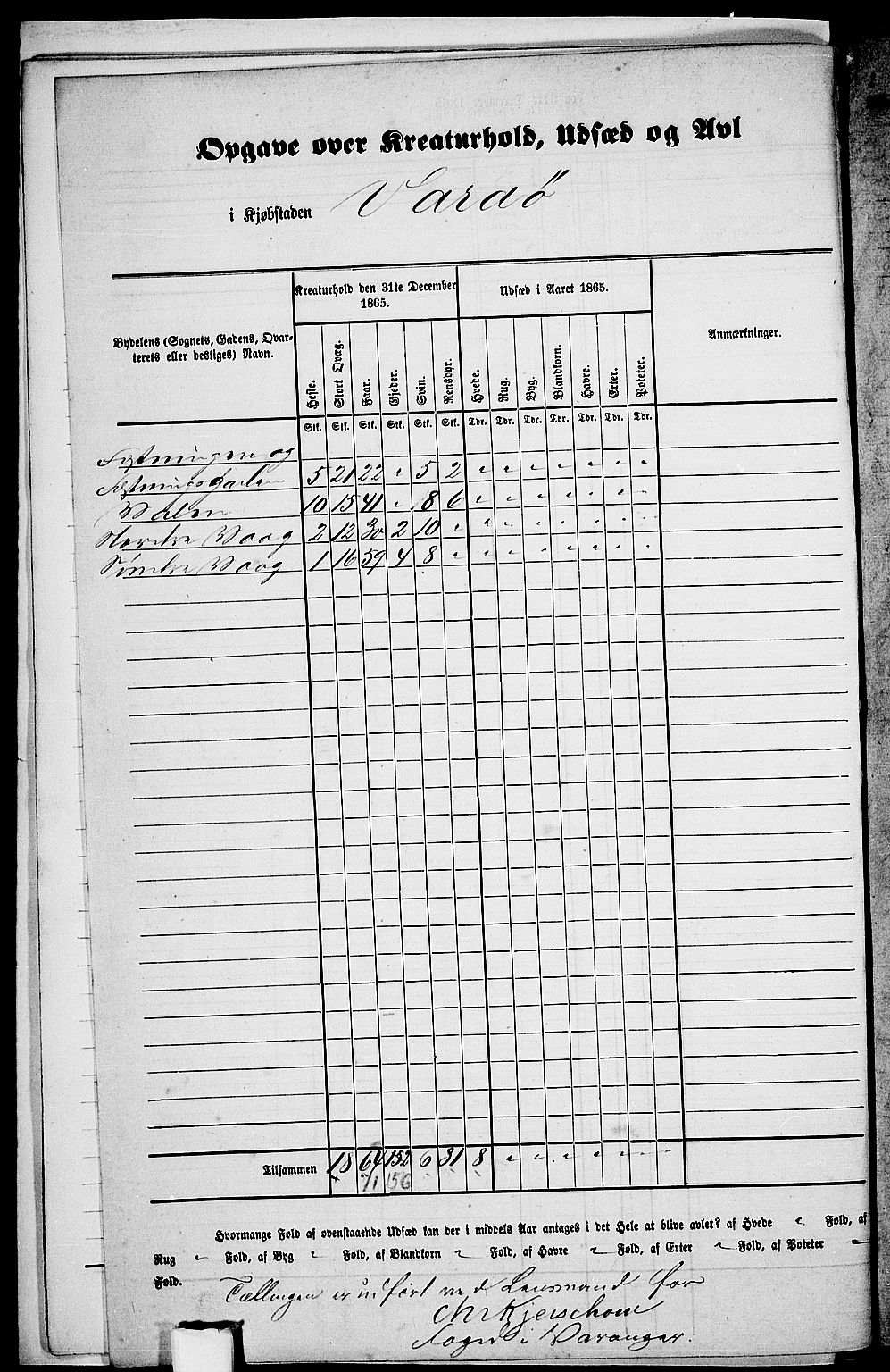 RA, 1865 census for Vardø/Vardø, 1865, p. 5