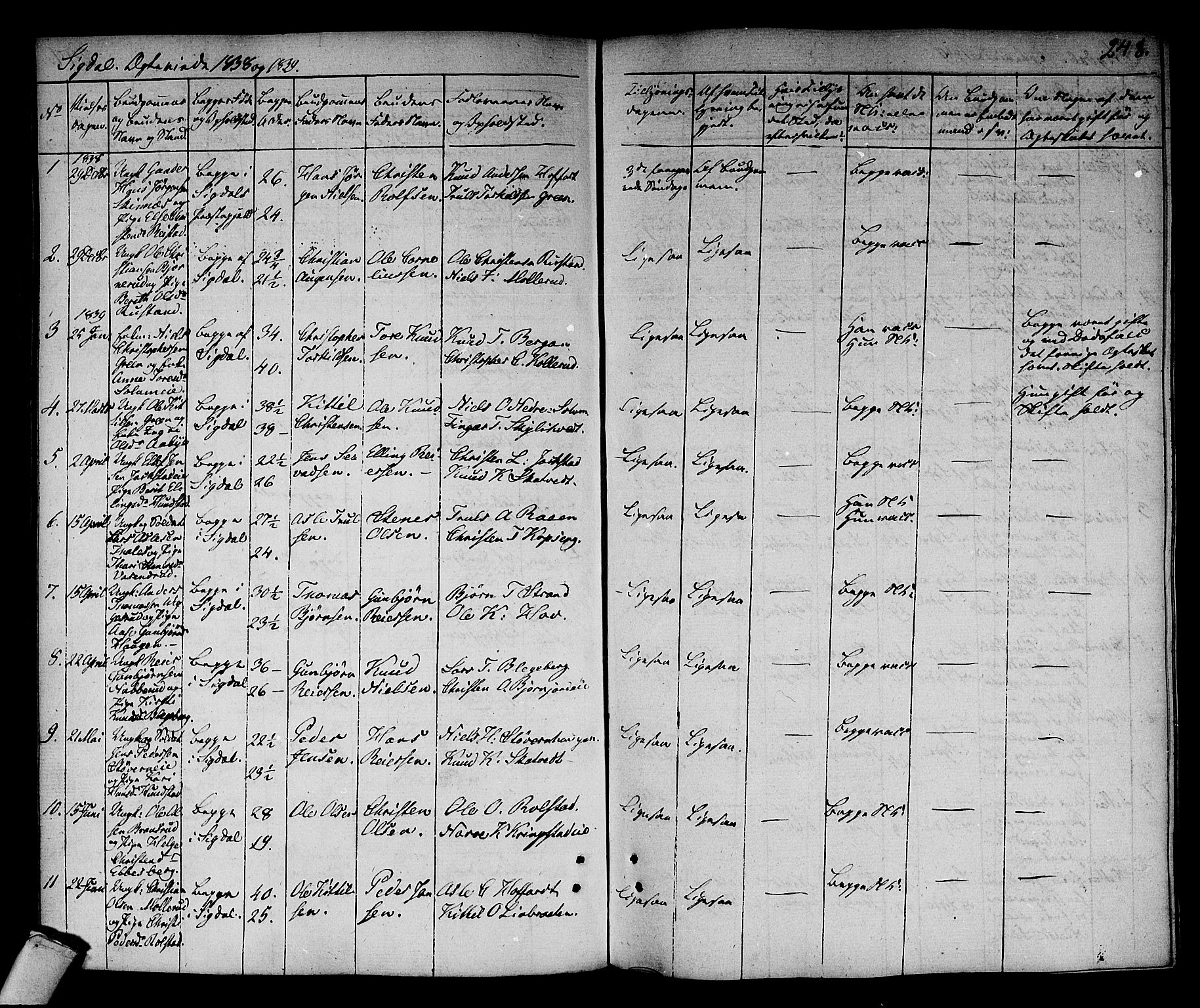Sigdal kirkebøker, SAKO/A-245/F/Fa/L0006: Parish register (official) no. I 6 /1, 1829-1843, p. 248