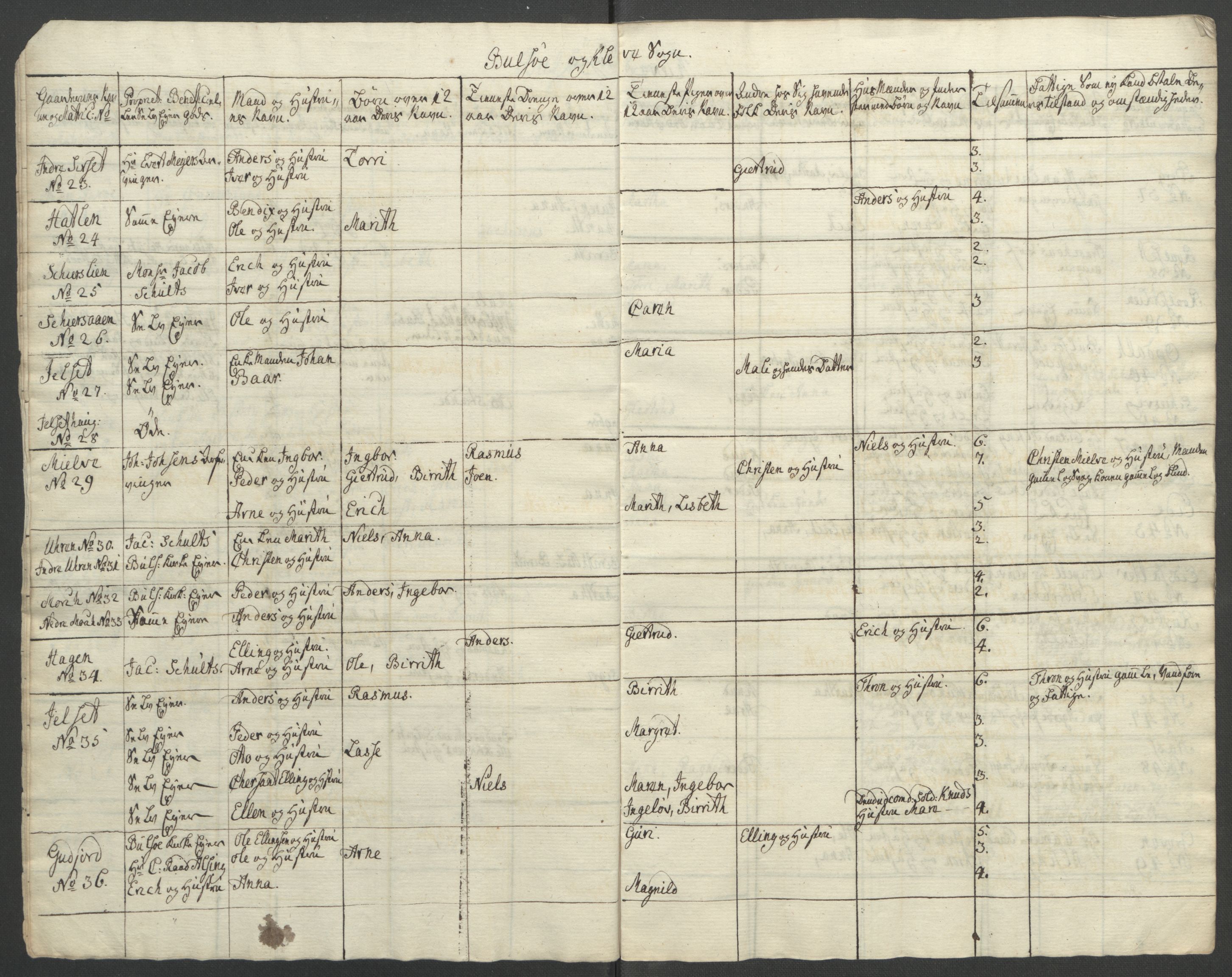 Rentekammeret inntil 1814, Reviderte regnskaper, Fogderegnskap, AV/RA-EA-4092/R55/L3730: Ekstraskatten Romsdal, 1762-1763, p. 157