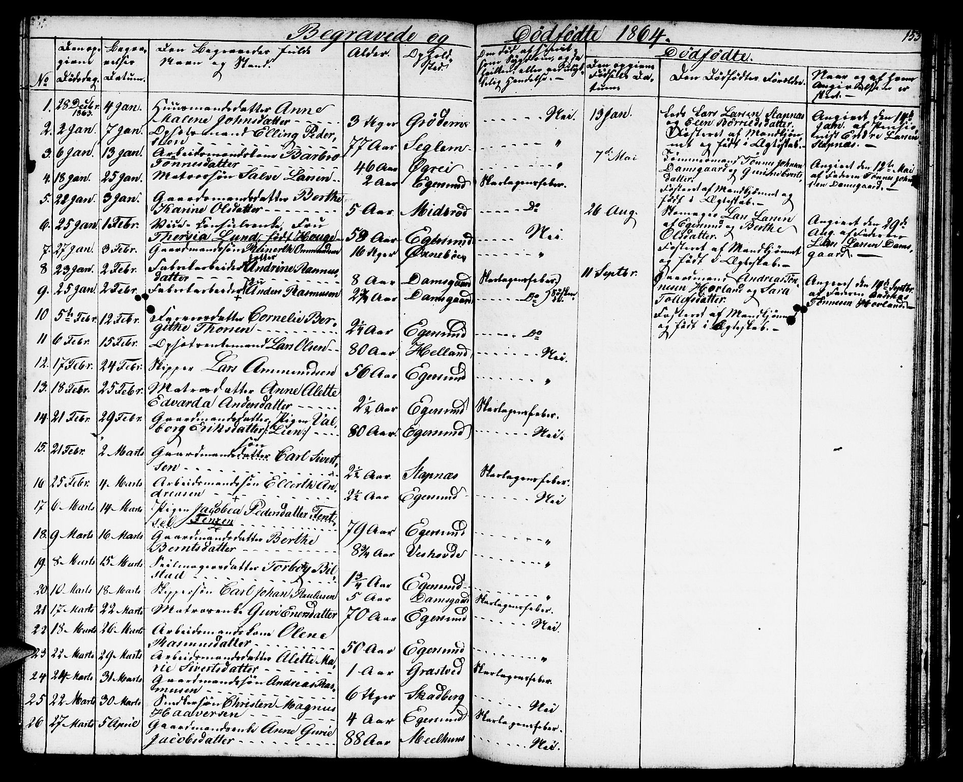Eigersund sokneprestkontor, SAST/A-101807/S09/L0004: Parish register (copy) no. B 4, 1855-1871, p. 153