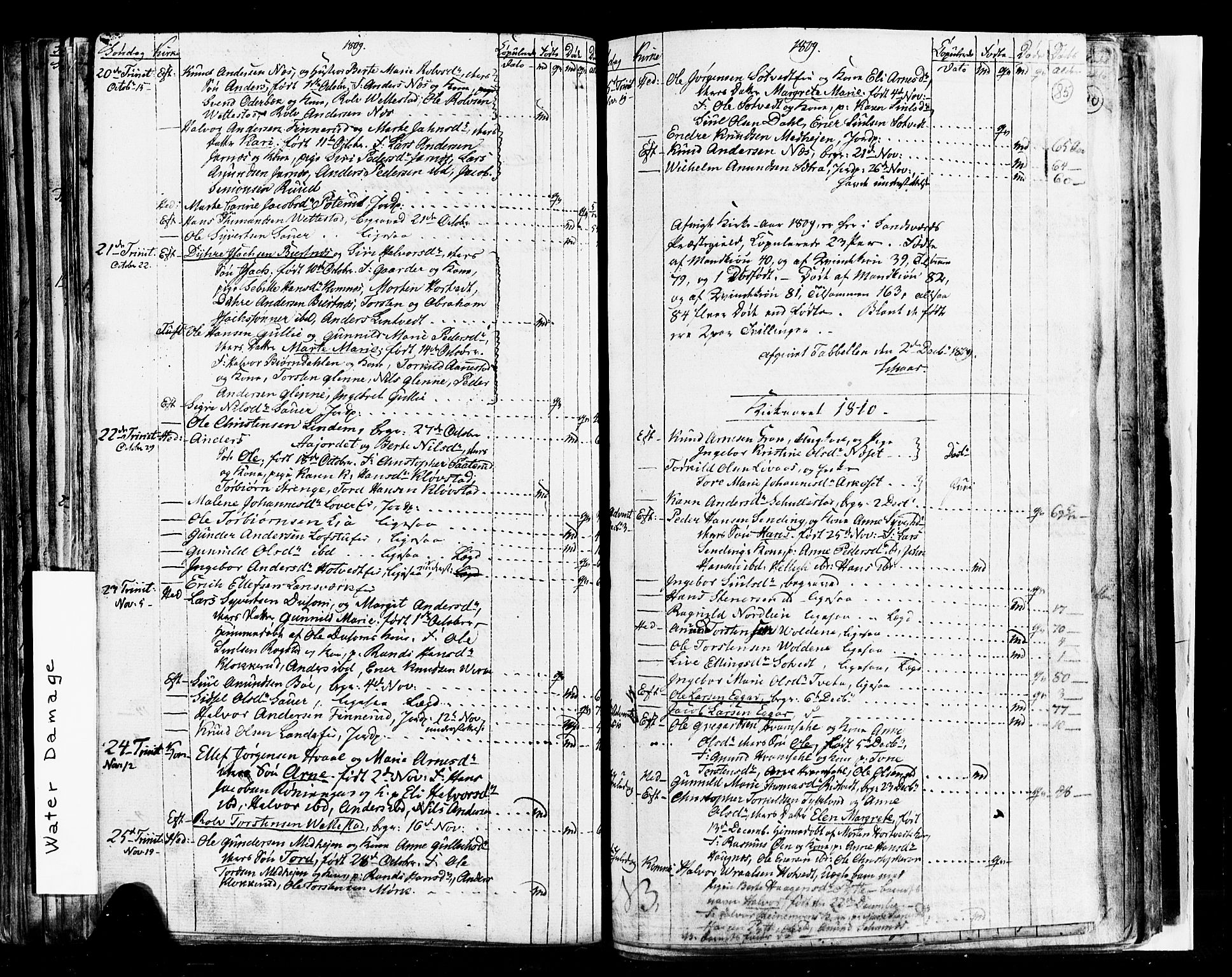Sandsvær kirkebøker, SAKO/A-244/G/Ga/L0002: Parish register (copy) no. I 2, 1796-1817, p. 85