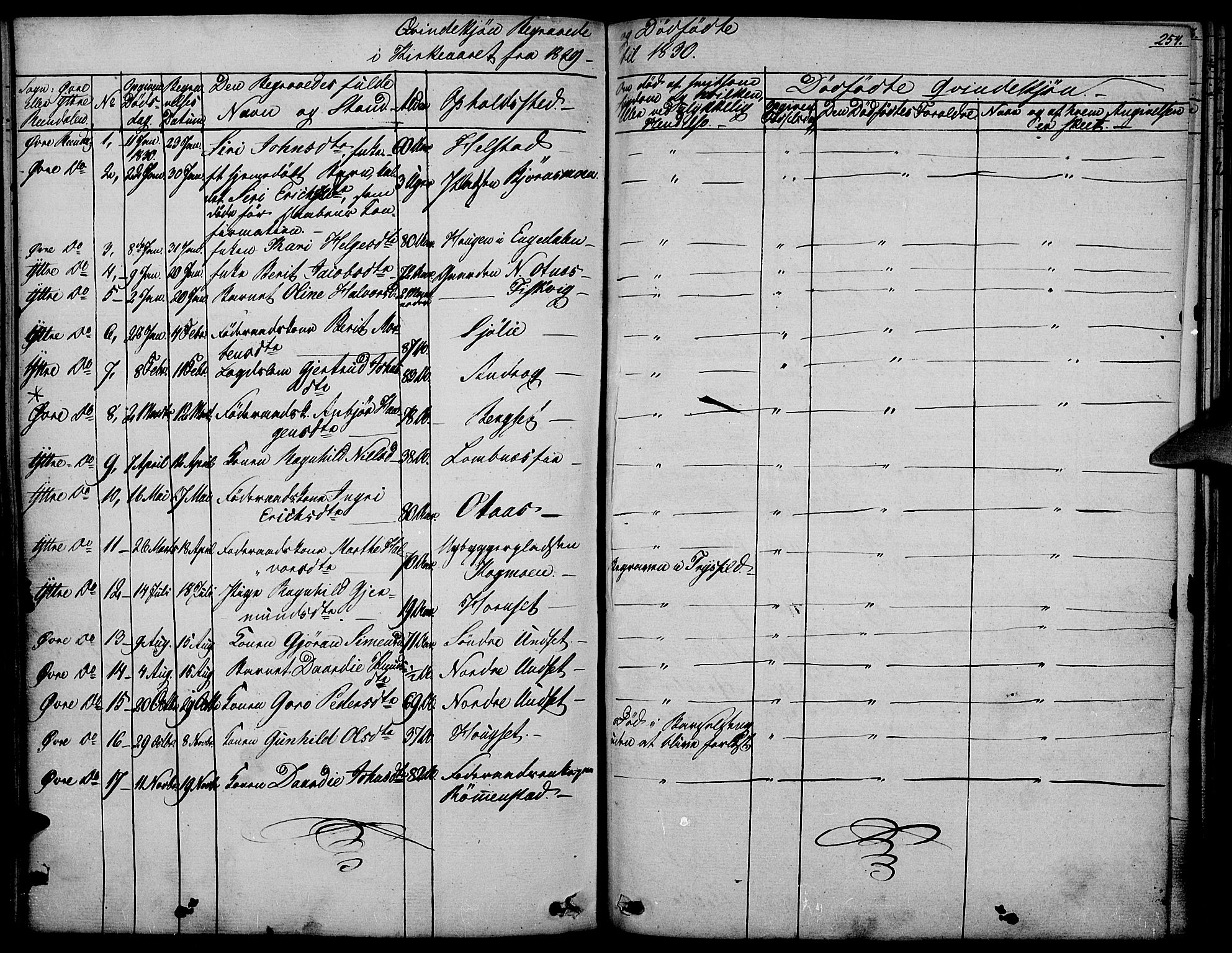 Rendalen prestekontor, AV/SAH-PREST-054/H/Ha/Haa/L0004: Parish register (official) no. 4, 1829-1852, p. 254