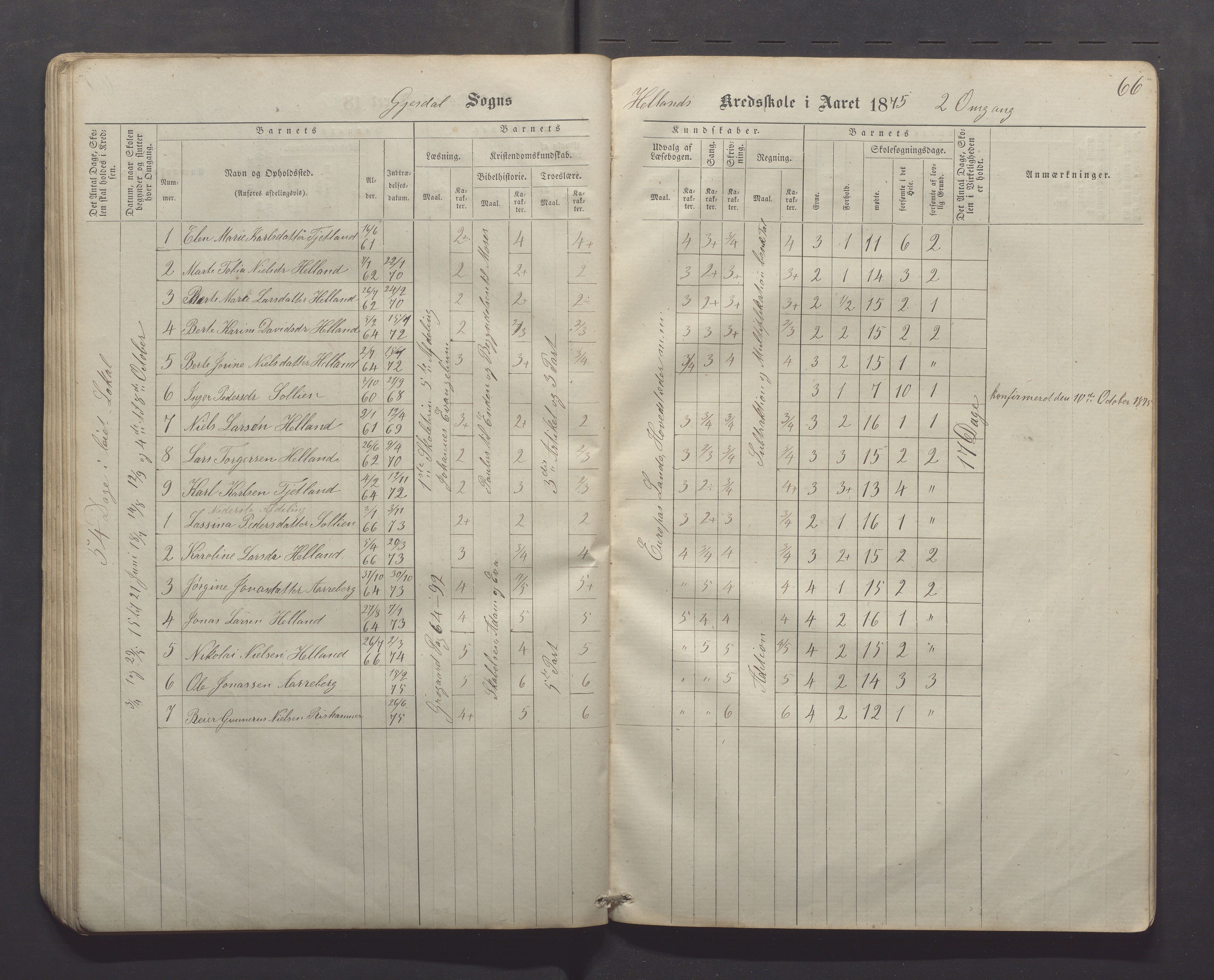 Gjesdal kommune - Kyllingstad skole, IKAR/K-101389/H/L0001: Skoleprotokoll - Søyland, 1866-1882, p. 66