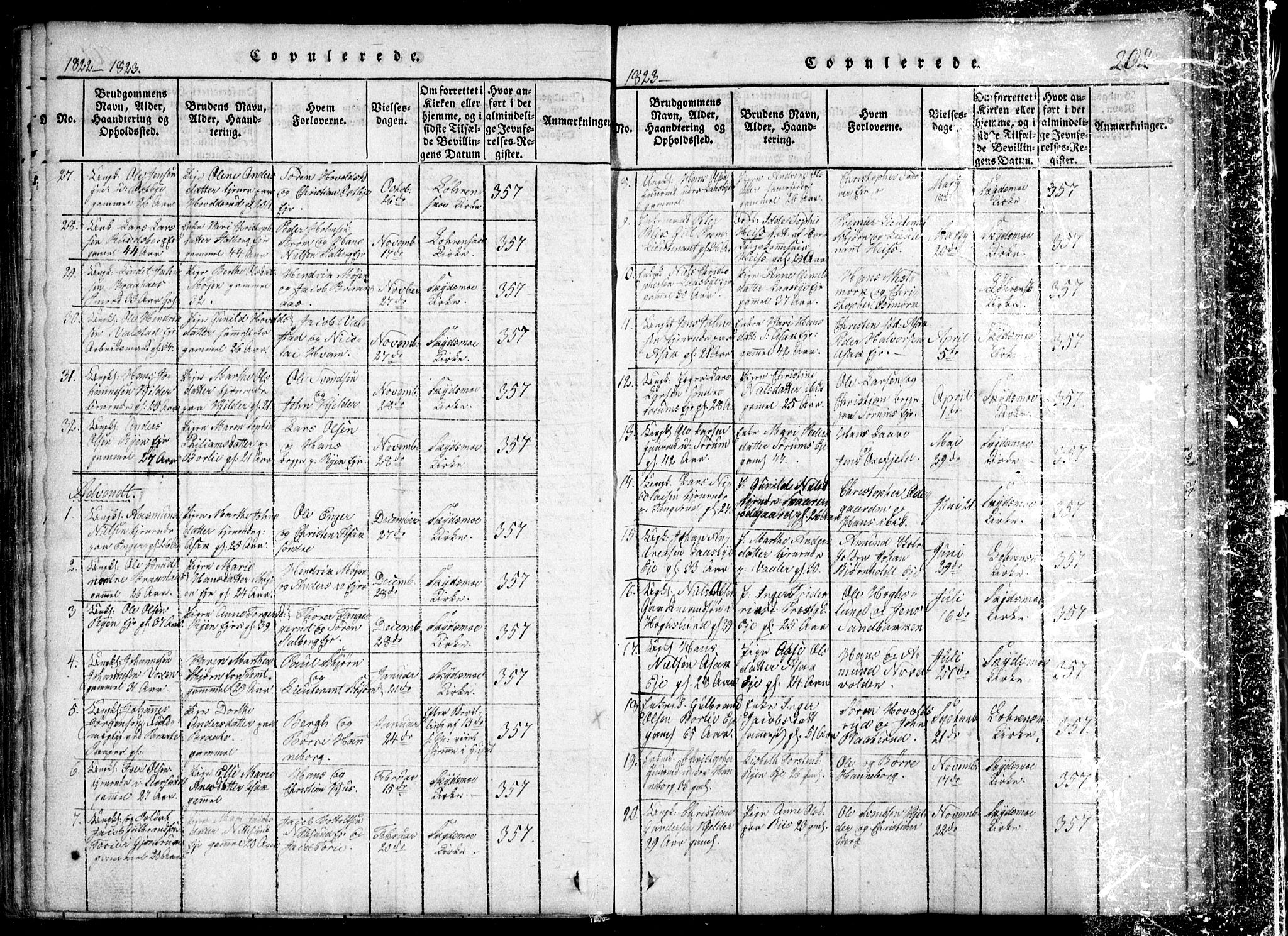 Skedsmo prestekontor Kirkebøker, AV/SAO-A-10033a/F/Fa/L0008: Parish register (official) no. I 8, 1815-1829, p. 202