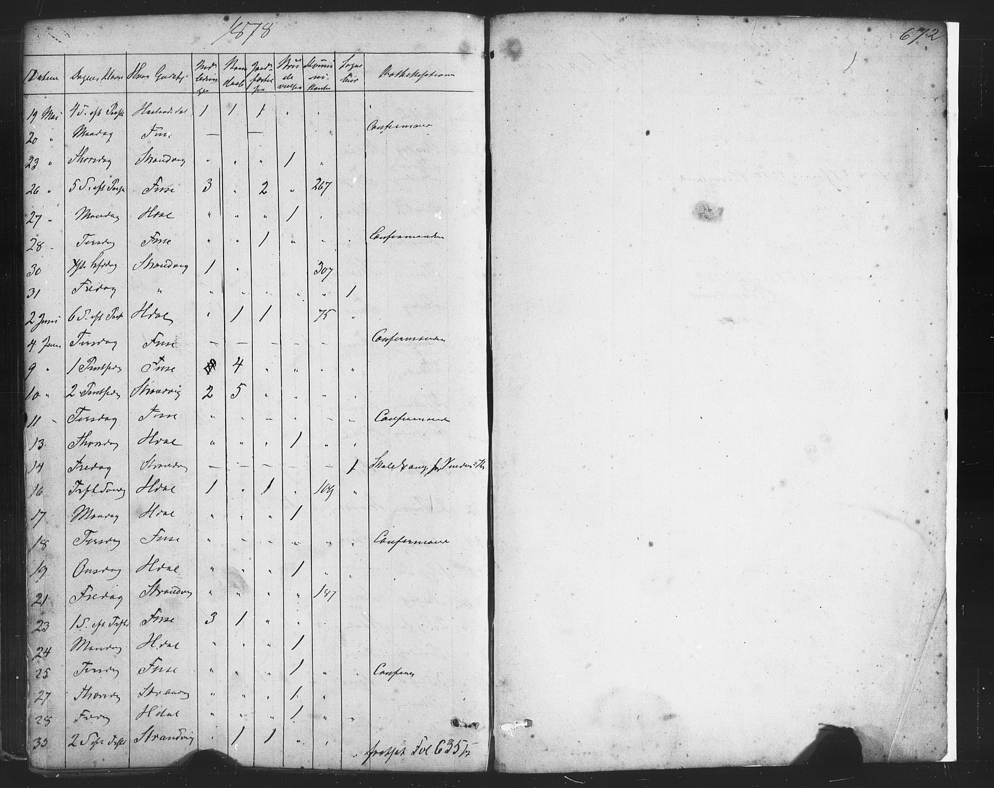 Fusa sokneprestembete, SAB/A-75401/H/Haa: Parish register (official) no. A 1II, 1855-1879, p. 672