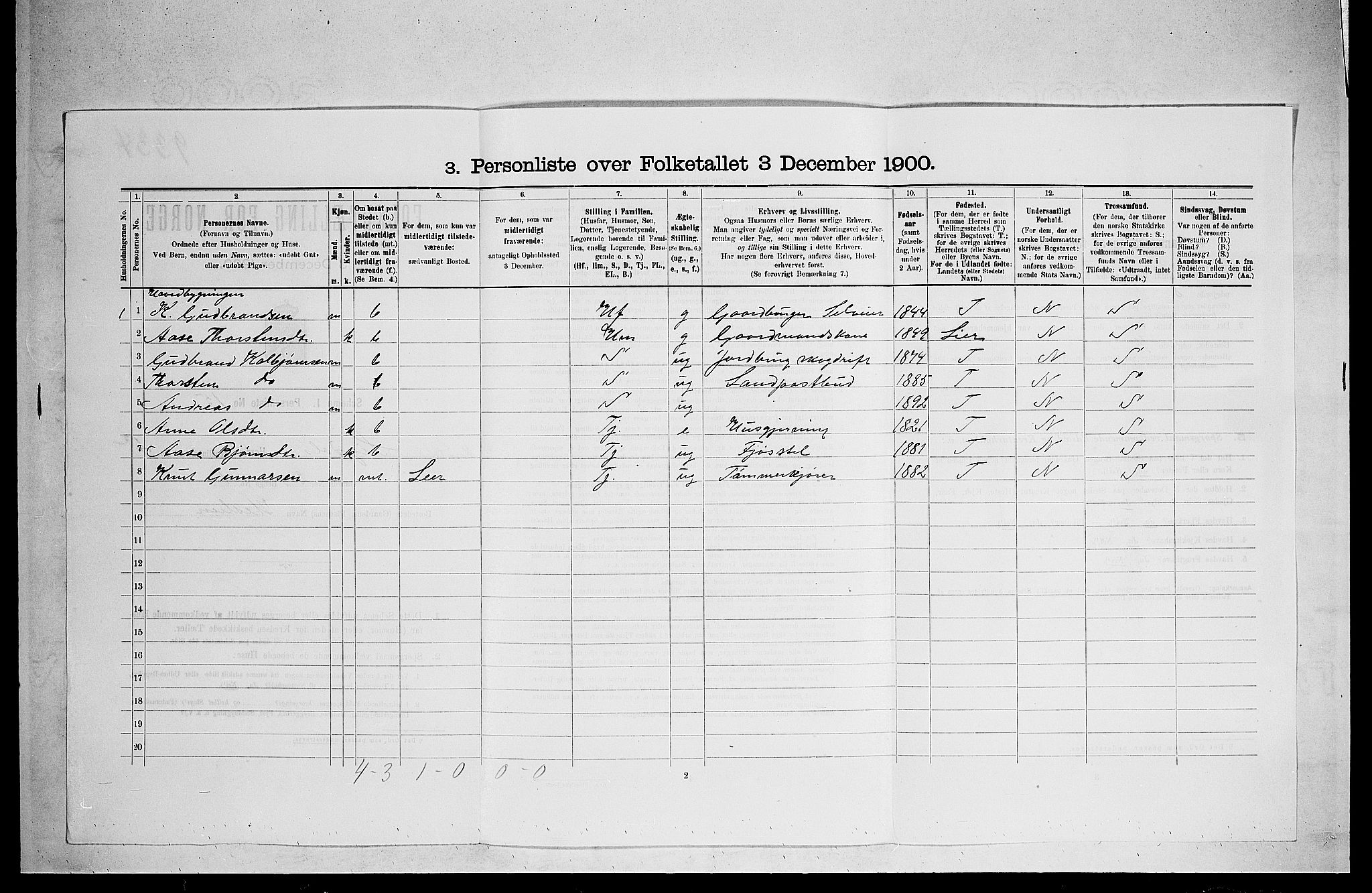 RA, 1900 census for Sigdal, 1900, p. 1268