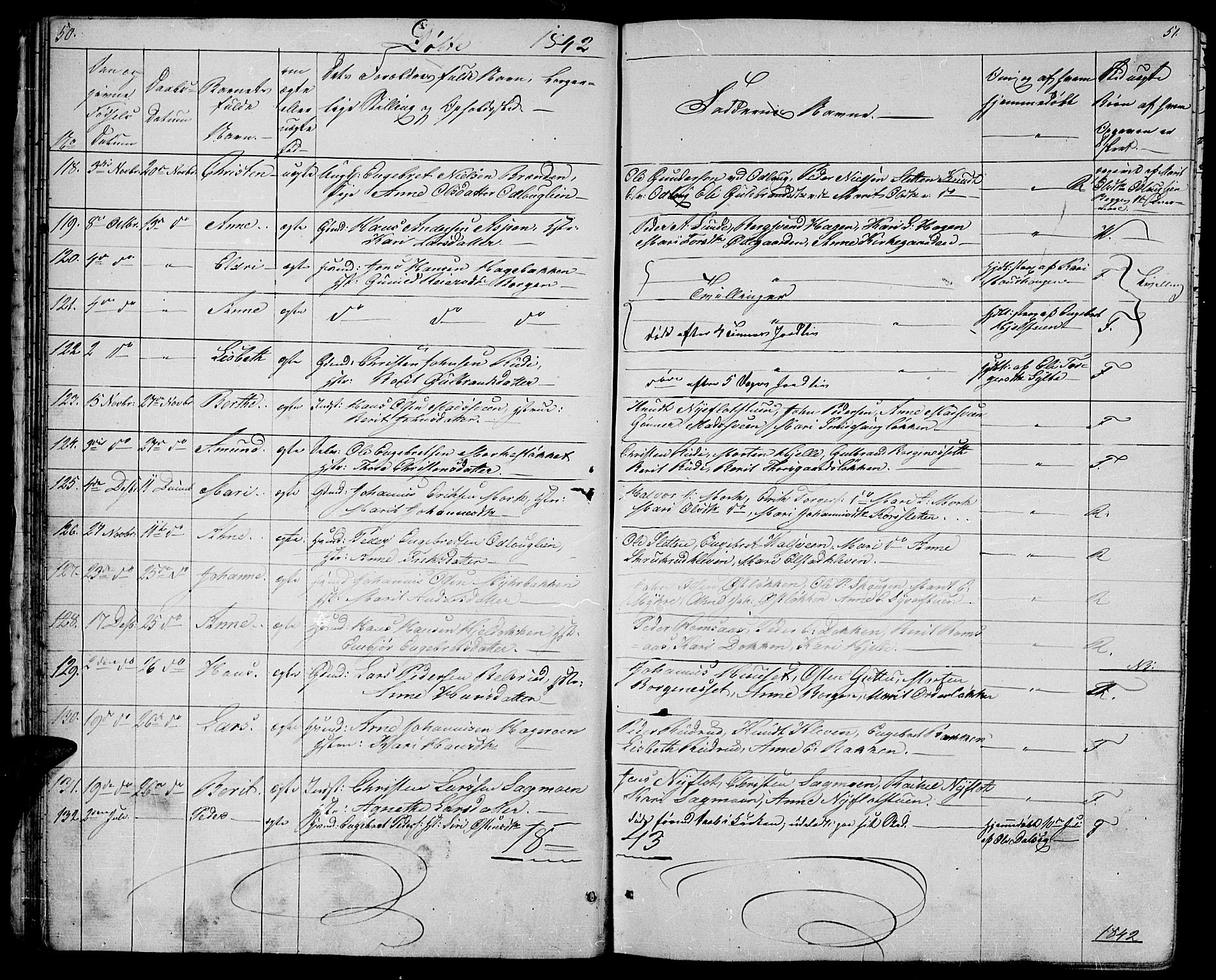 Ringebu prestekontor, SAH/PREST-082/H/Ha/Hab/L0002: Parish register (copy) no. 2, 1839-1853, p. 50-51