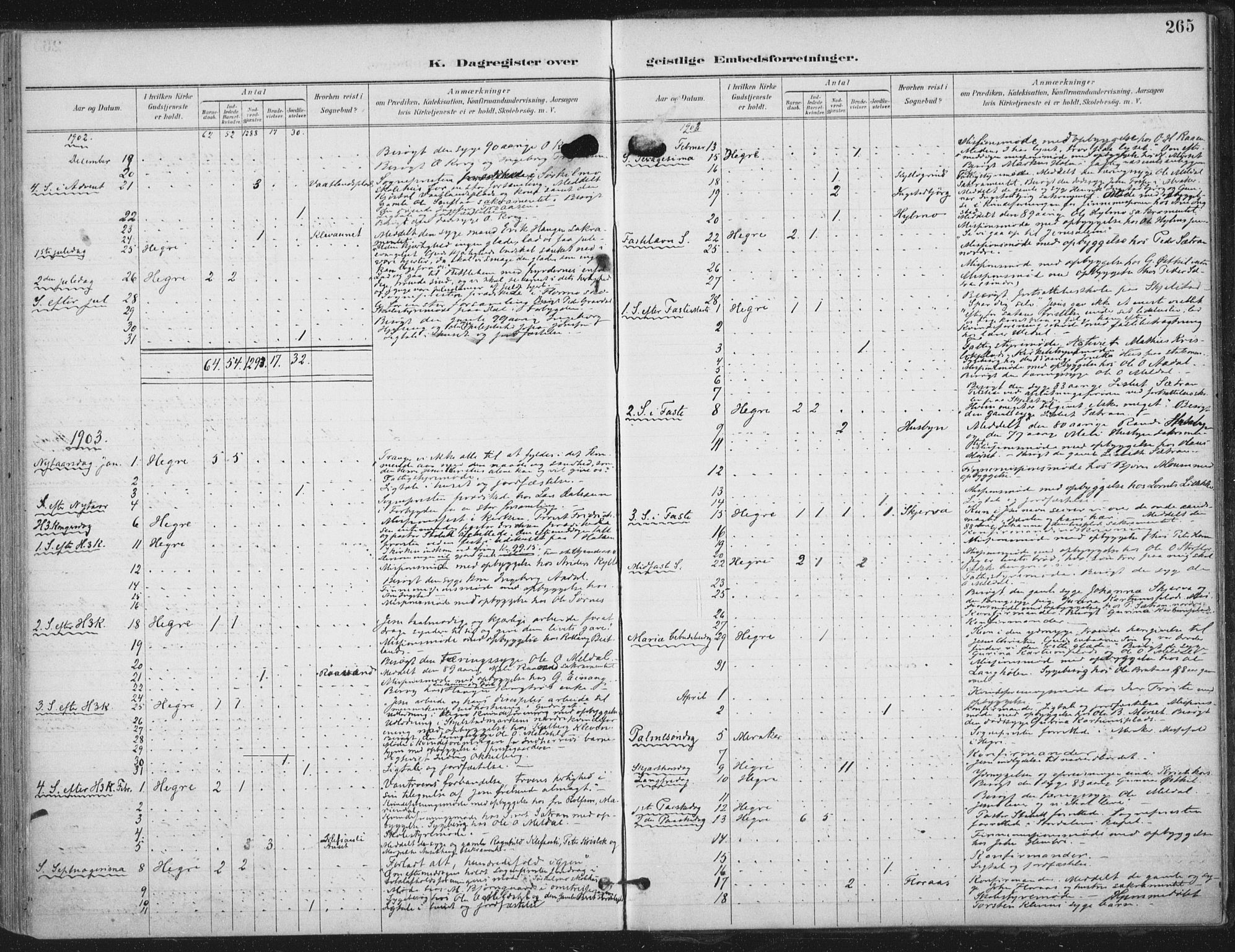 Ministerialprotokoller, klokkerbøker og fødselsregistre - Nord-Trøndelag, SAT/A-1458/703/L0031: Parish register (official) no. 703A04, 1893-1914, p. 265