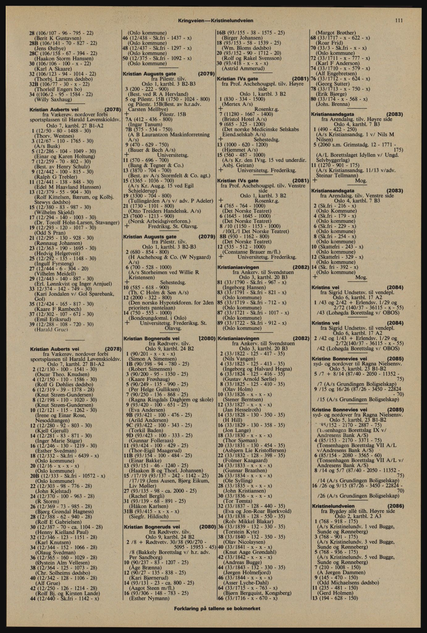 Kristiania/Oslo adressebok, PUBL/-, 1976-1977, p. 111