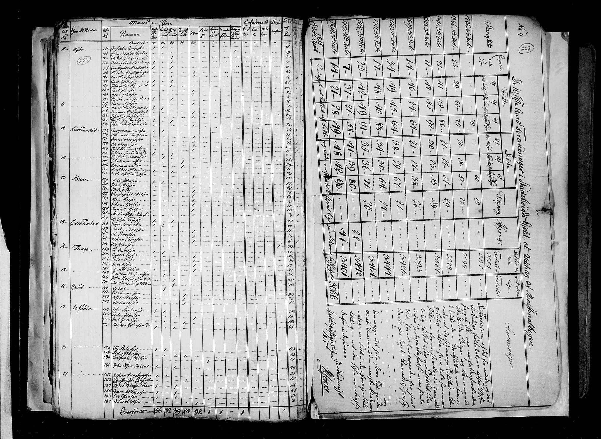 RA, Census 1815, vol. 2: Bergen stift and Trondheim stift, 1815, p. 160