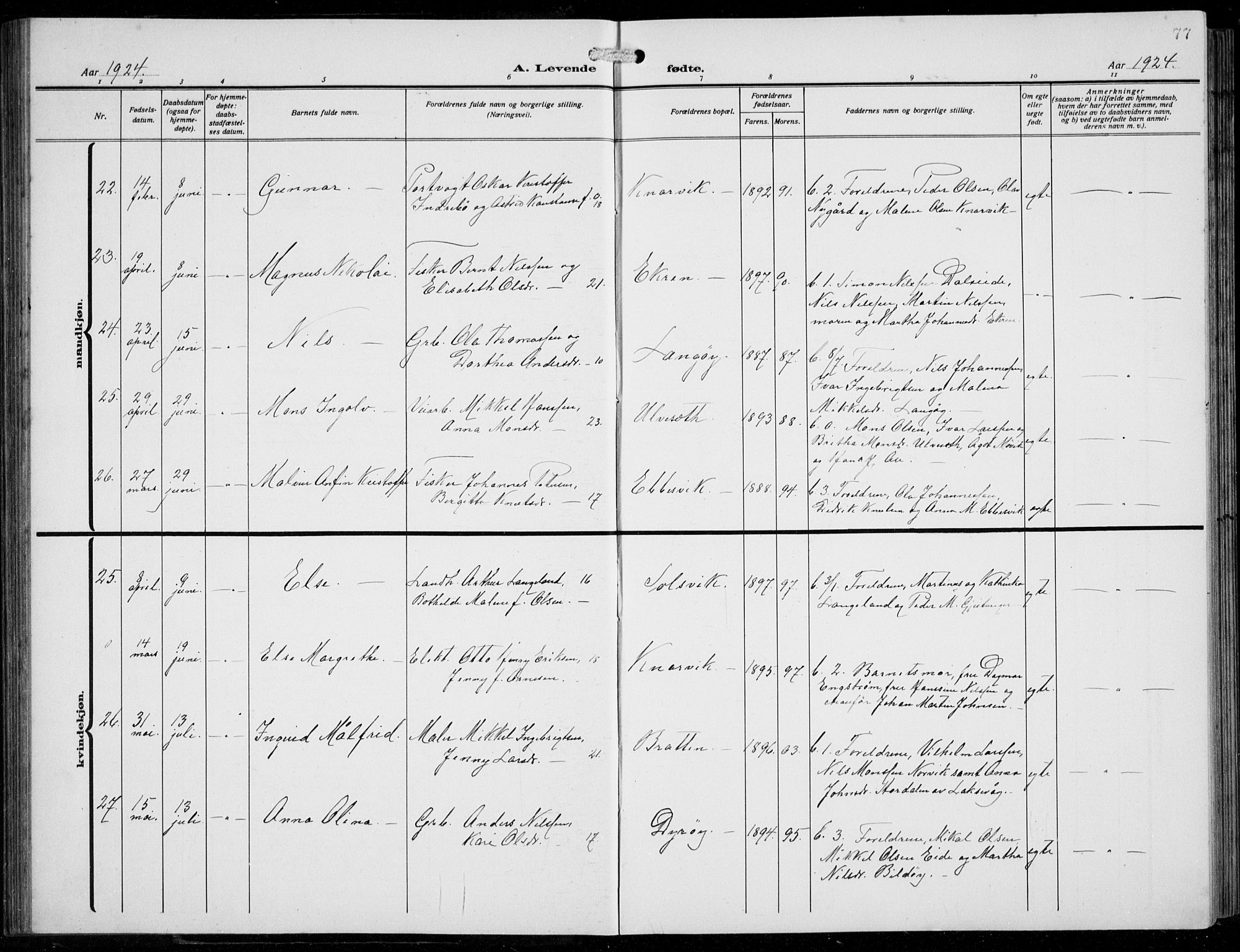 Fjell sokneprestembete, AV/SAB-A-75301/H/Hab: Parish register (copy) no. A  6, 1918-1936, p. 77